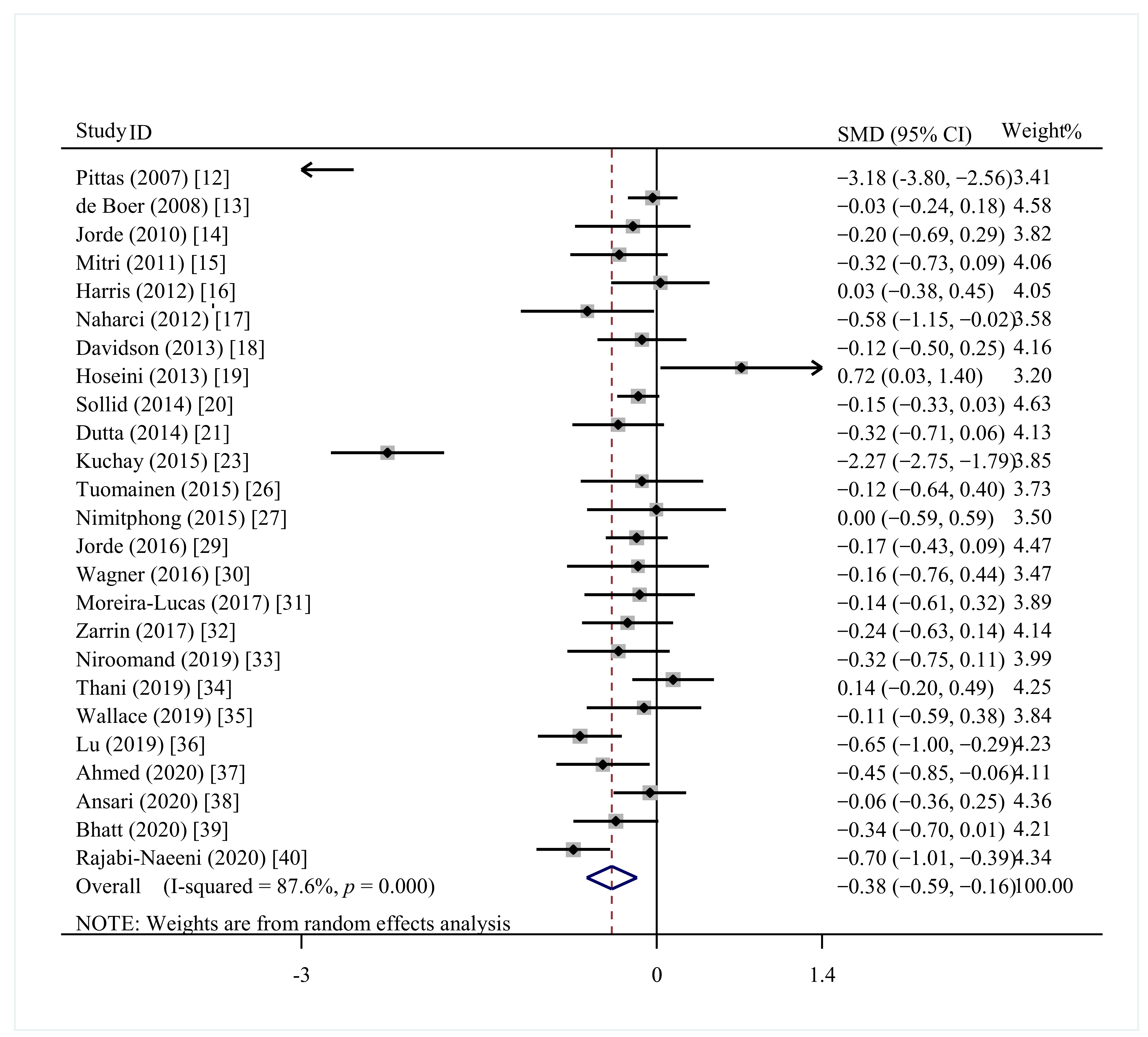 Nutrients 13 04464 g003