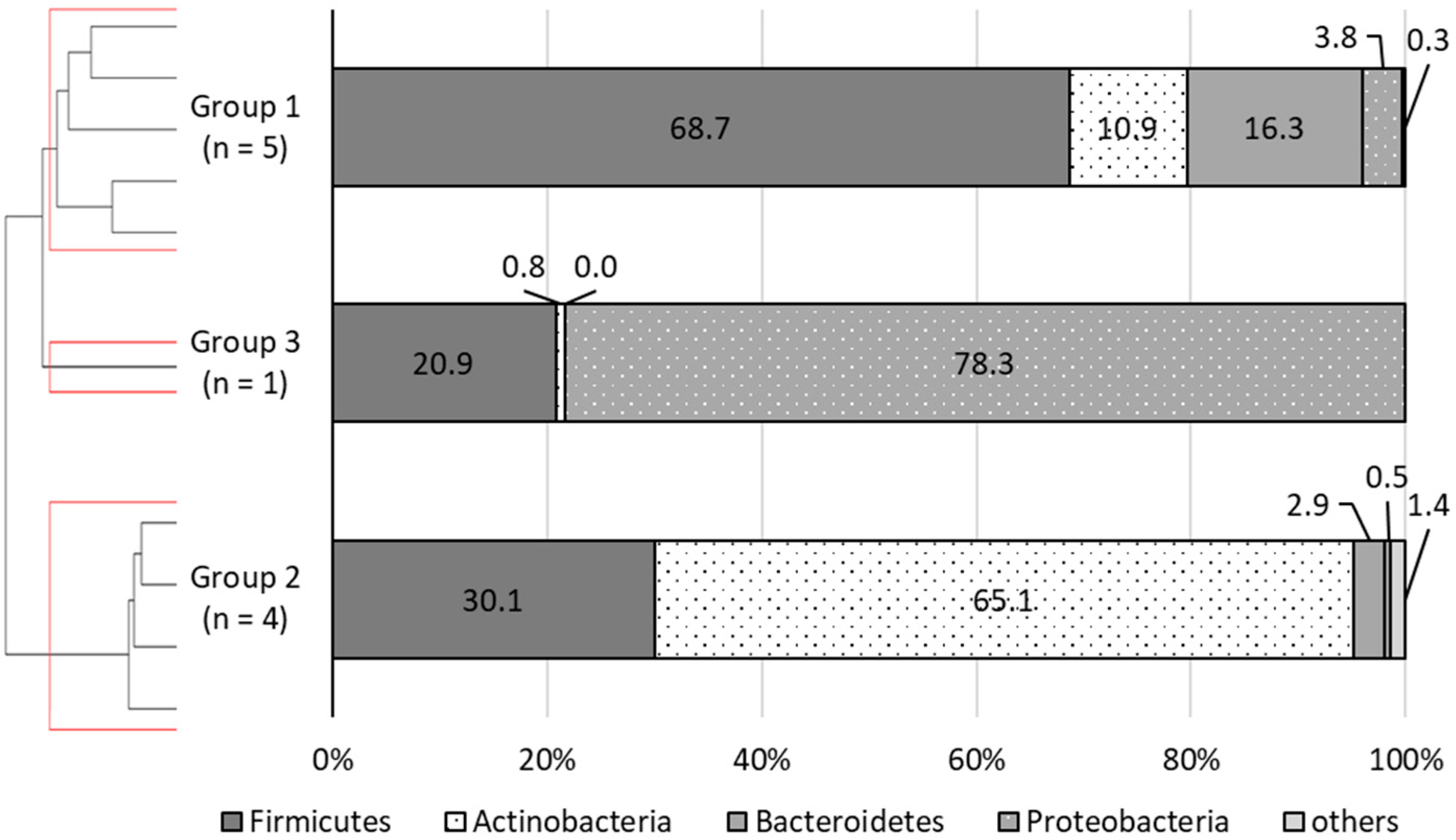 Nutrients 13 04466 g001