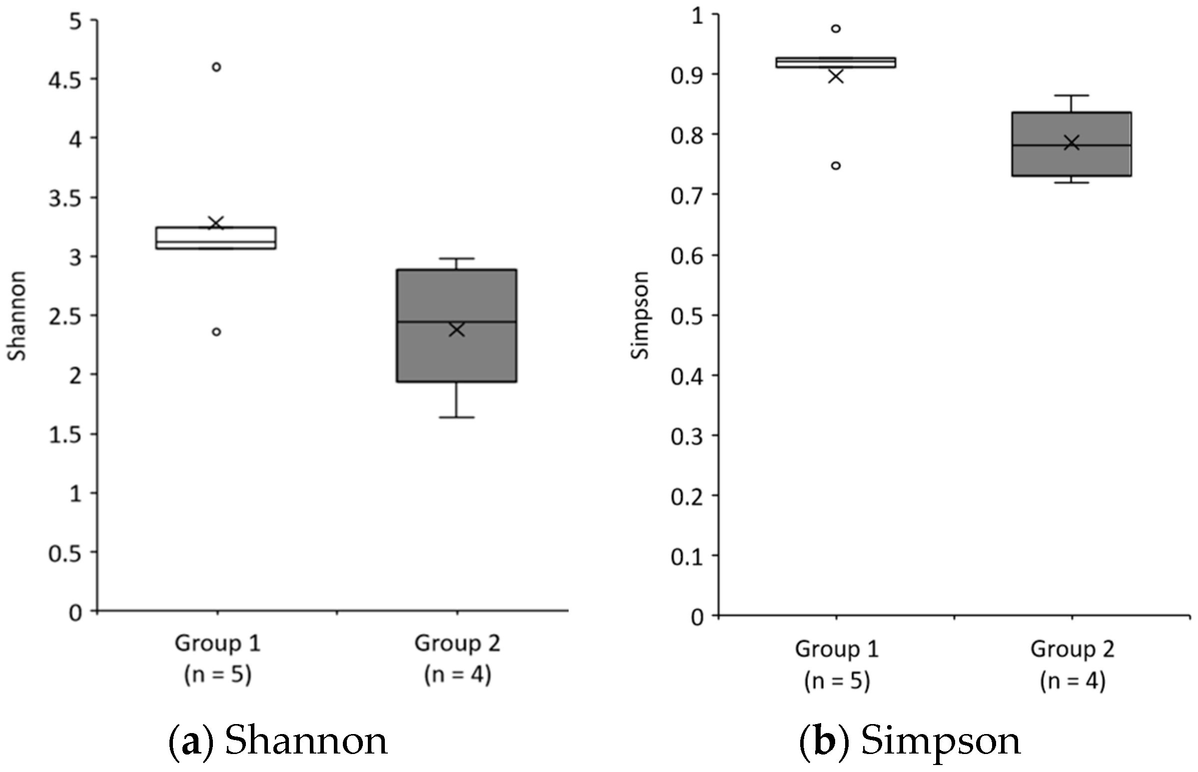 Nutrients 13 04466 g003