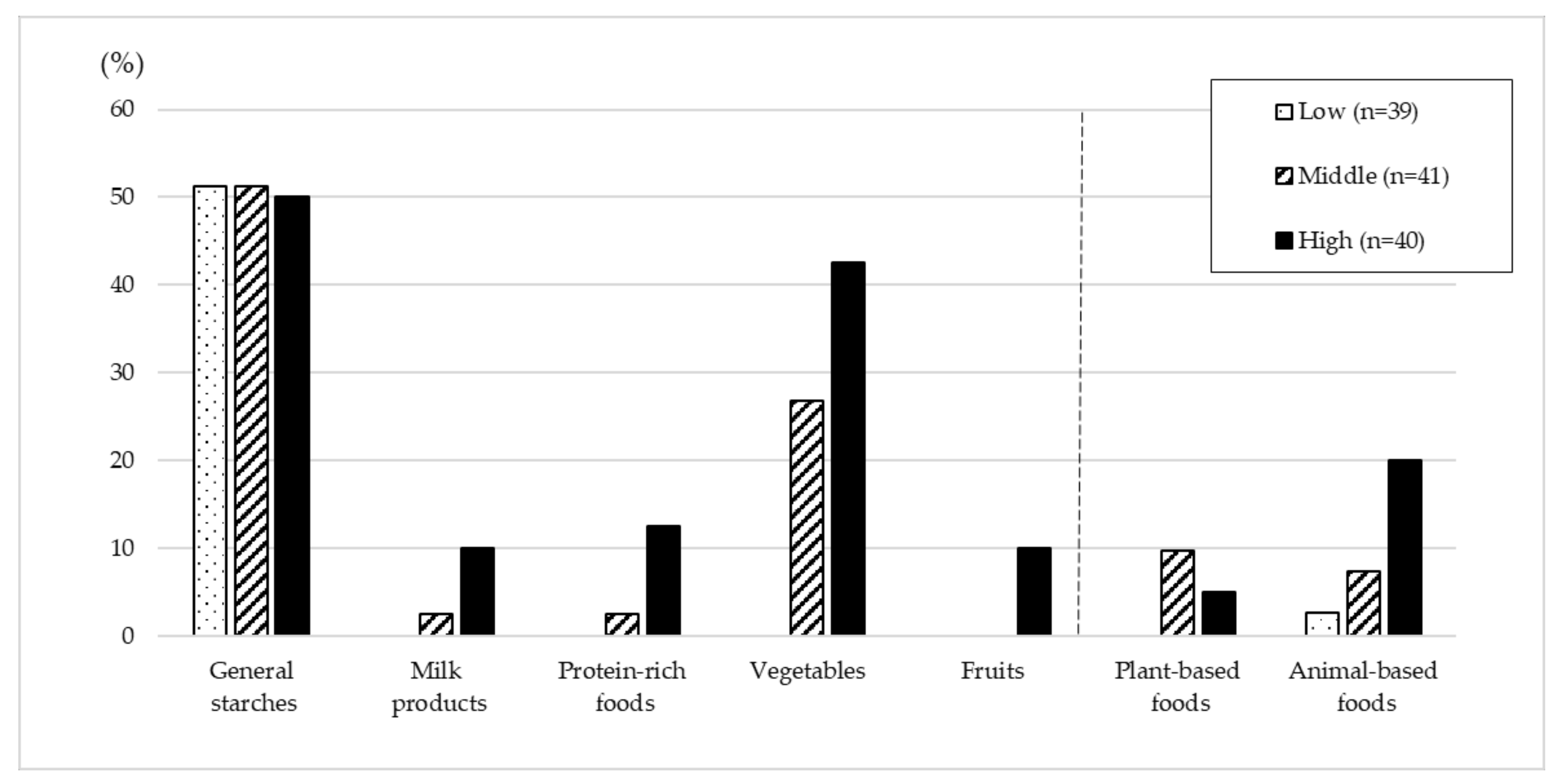 Nutrients 13 04470 g001