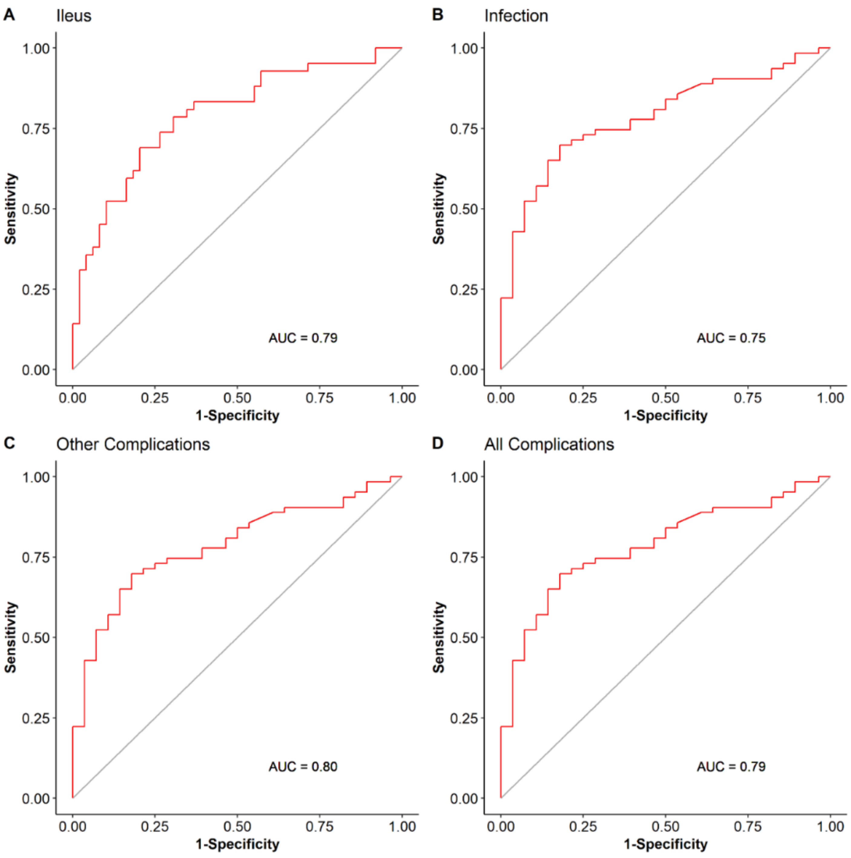 Nutrients 13 04471 g003