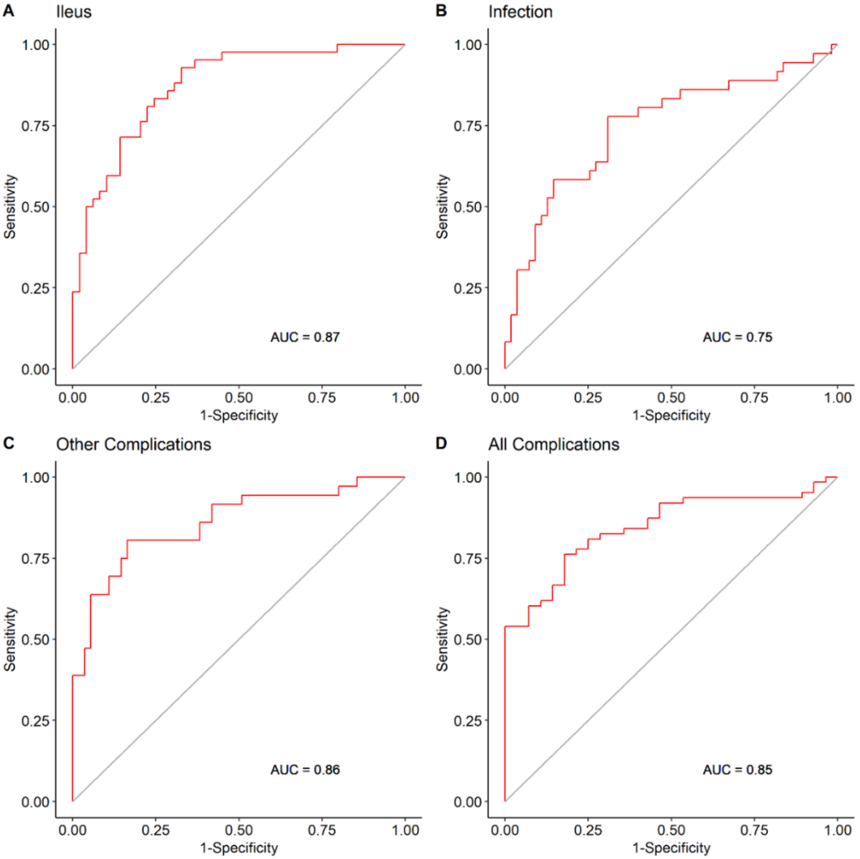 Nutrients 13 04471 g004