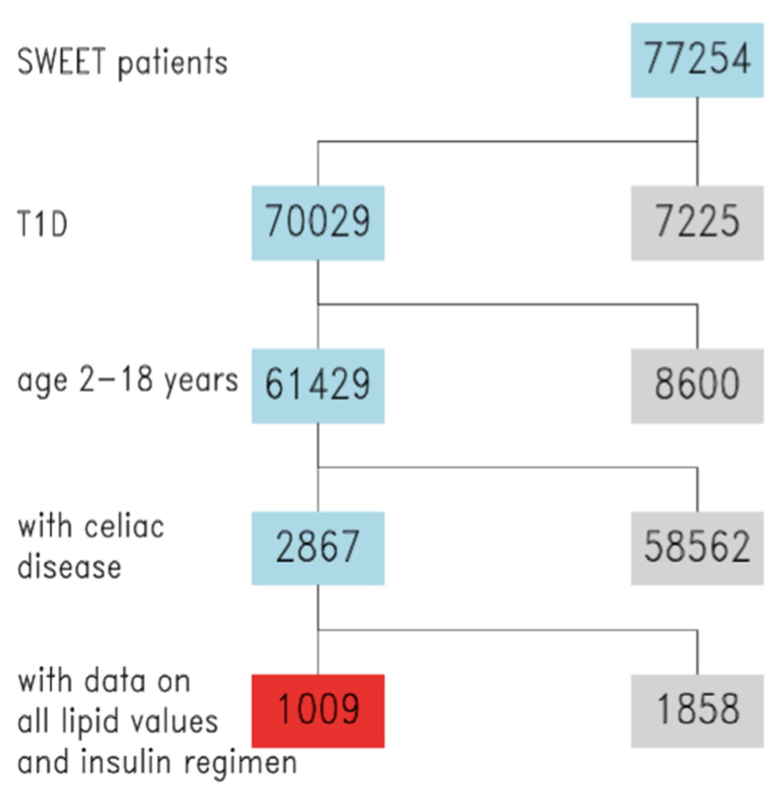 Nutrients 13 04473 g001