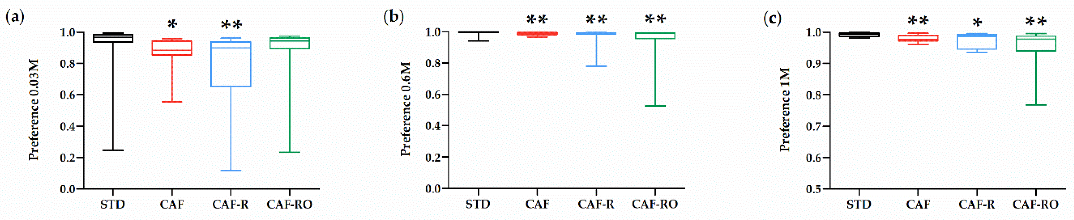 Nutrients 13 04474 g002