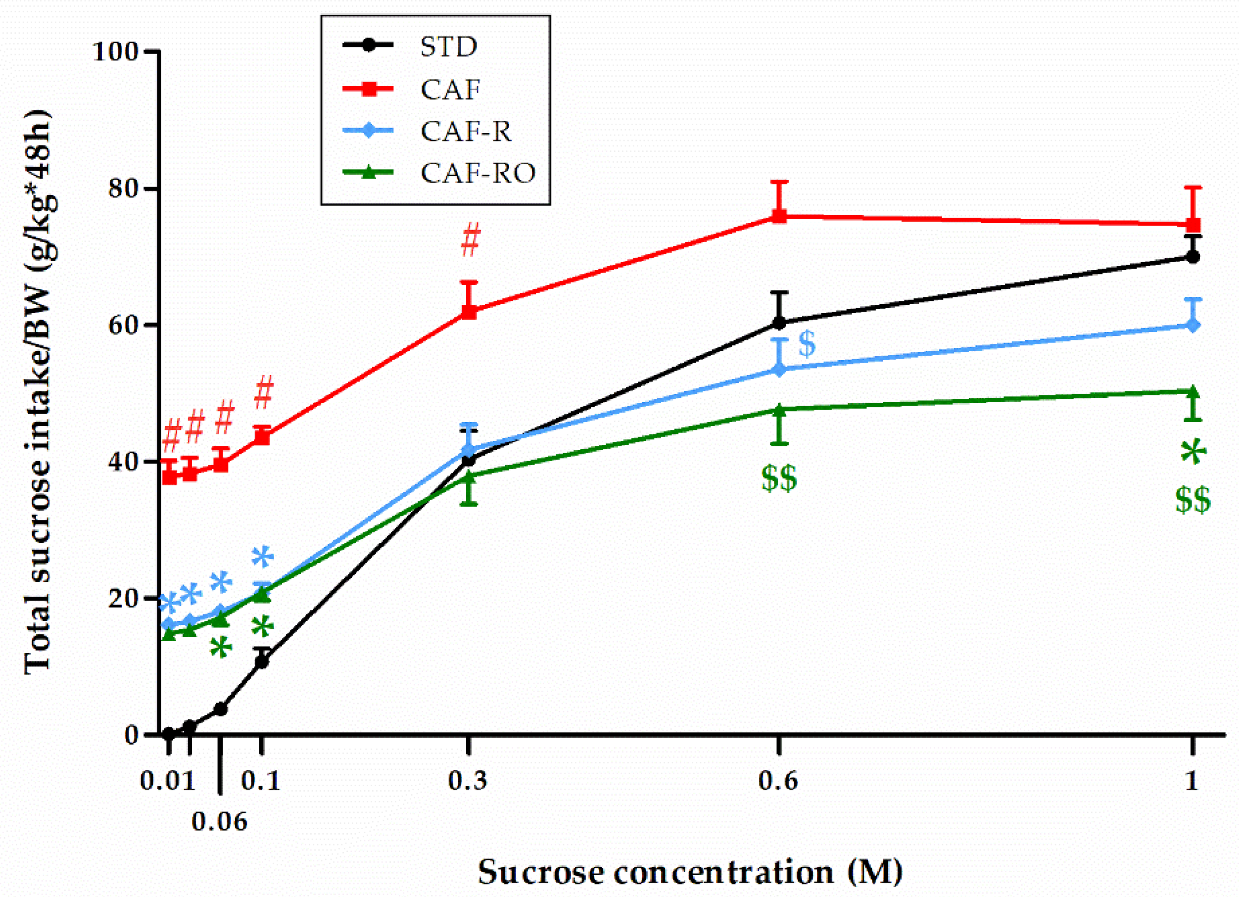 Nutrients 13 04474 g004
