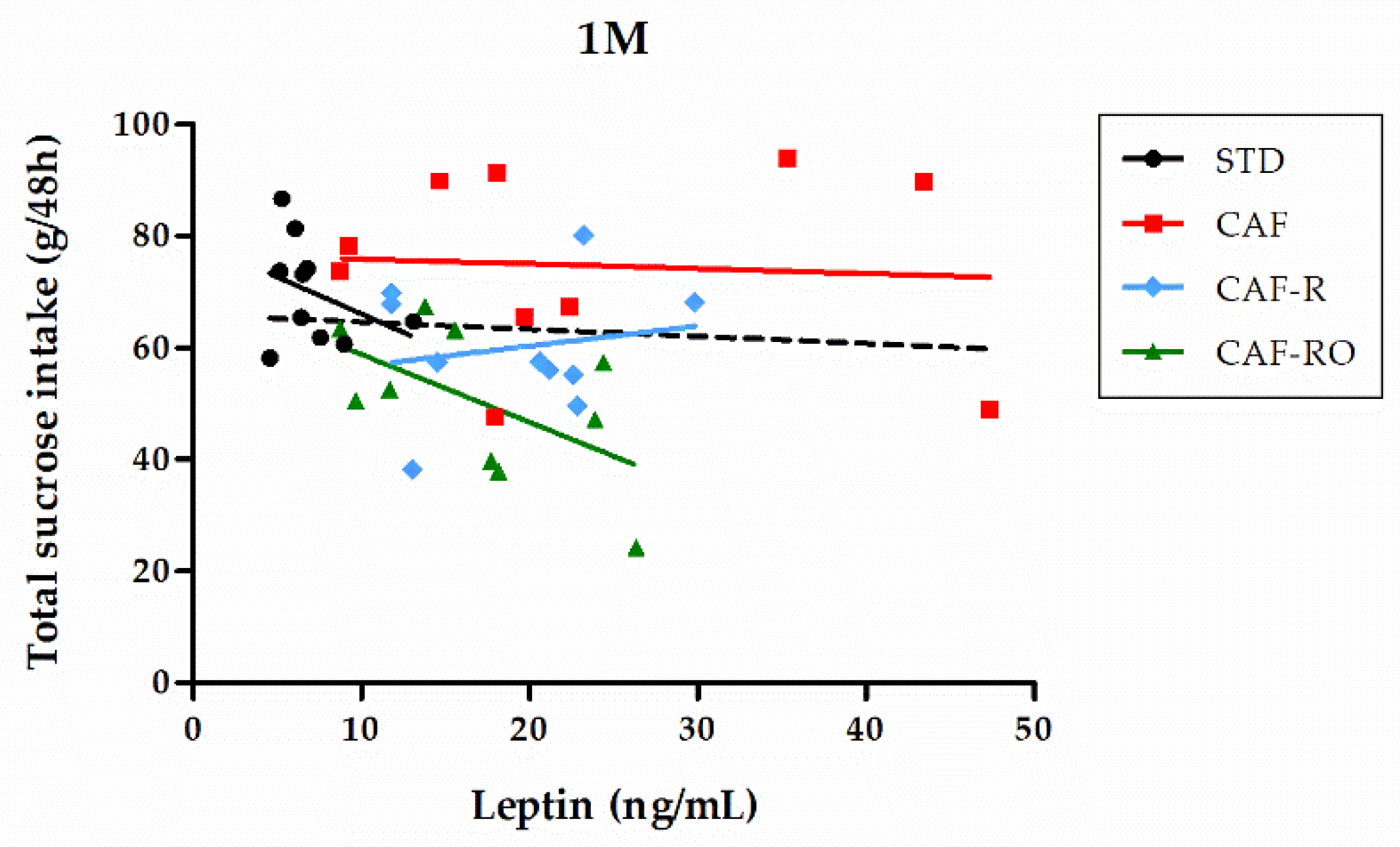 Nutrients 13 04474 g006