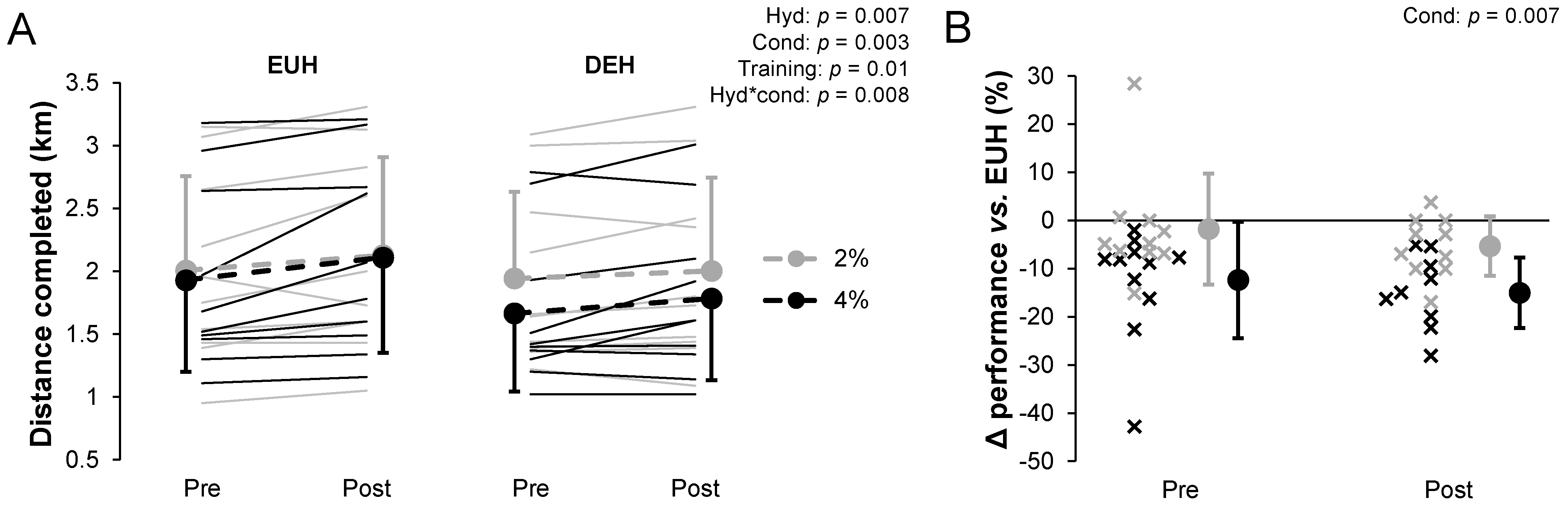 Nutrients 13 04477 g004 Nutrients 13 04477 g004