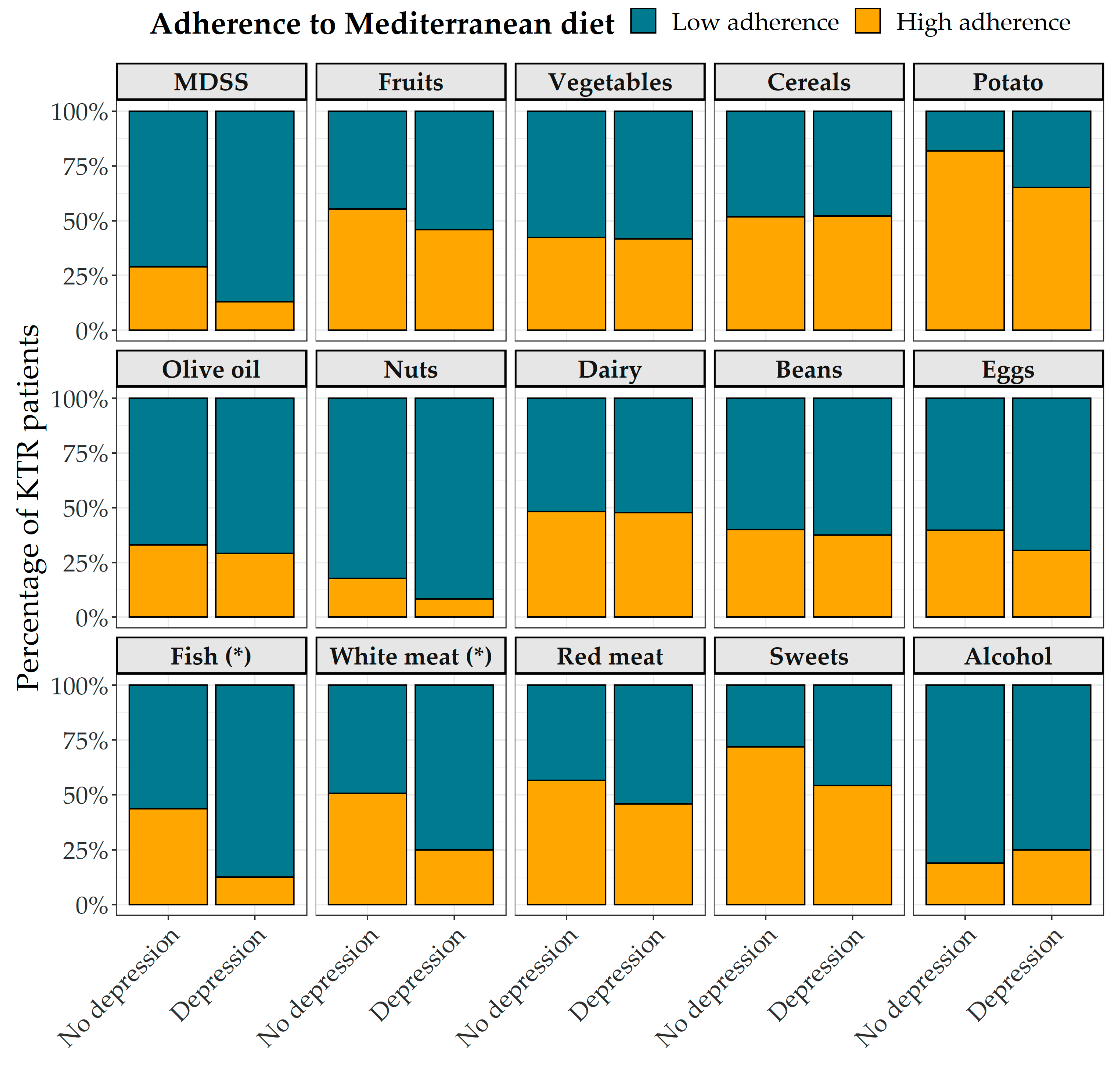 Nutrients 13 04479 g001