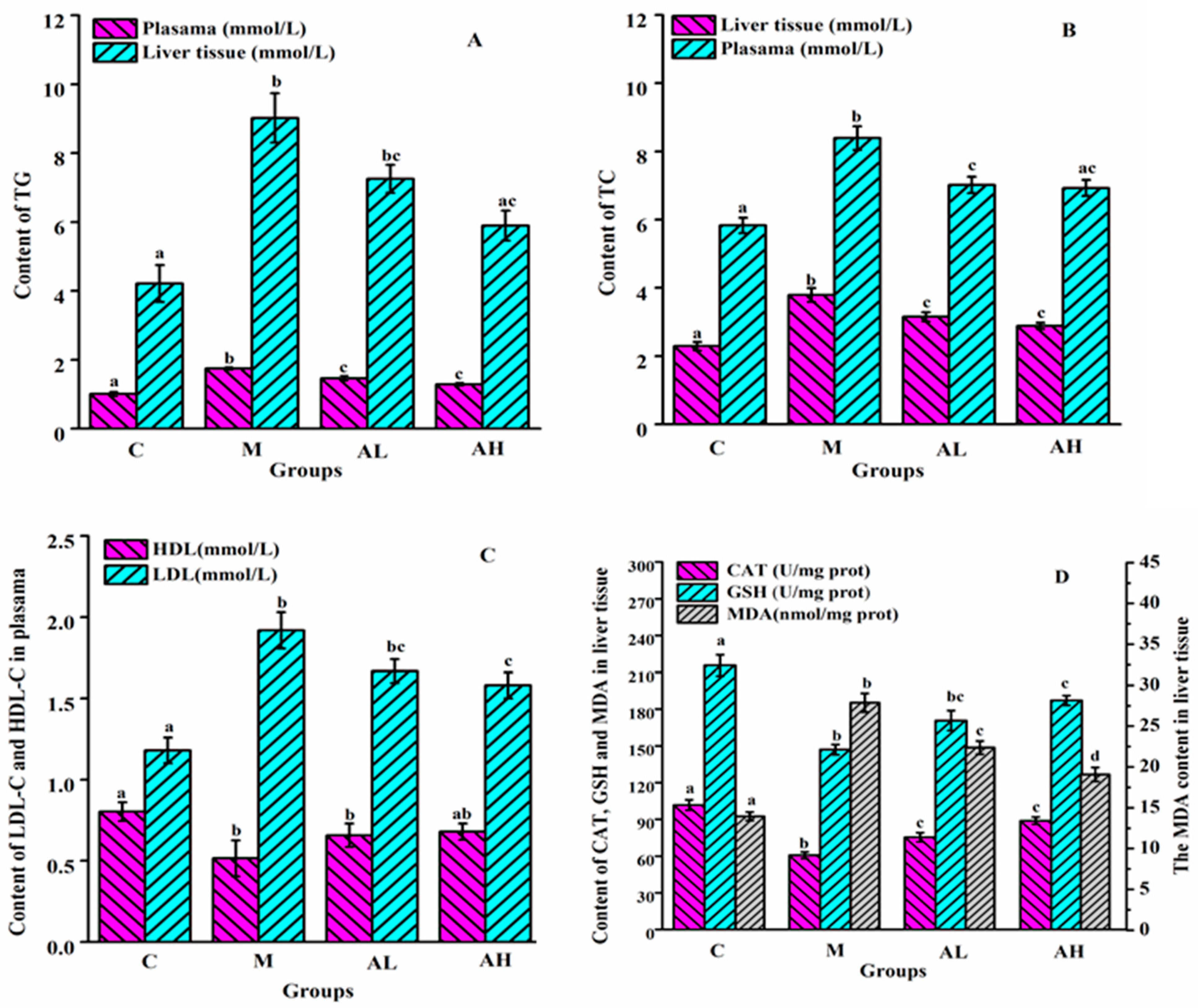 Nutrients 13 04480 g001