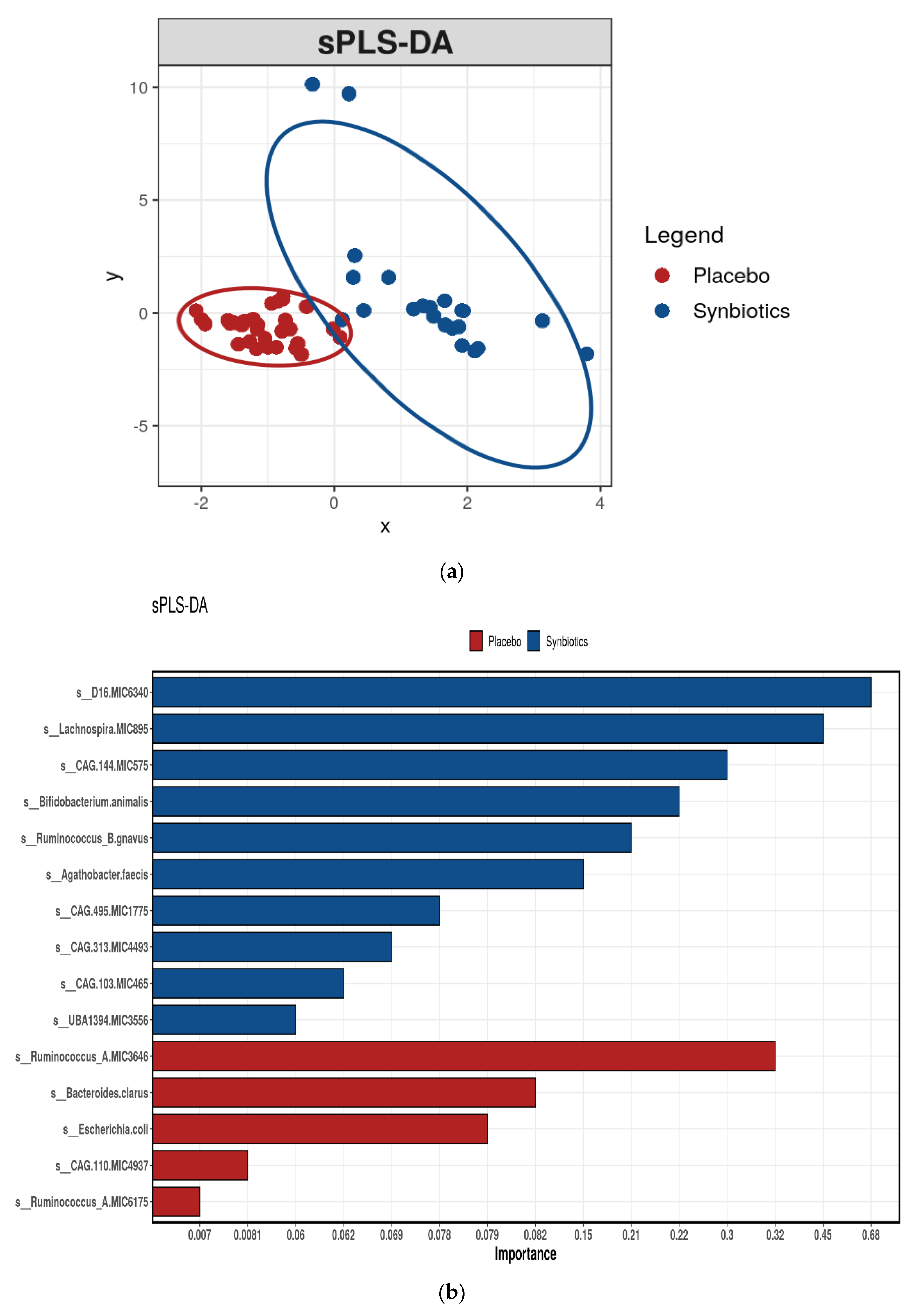 Nutrients 13 04481 g003