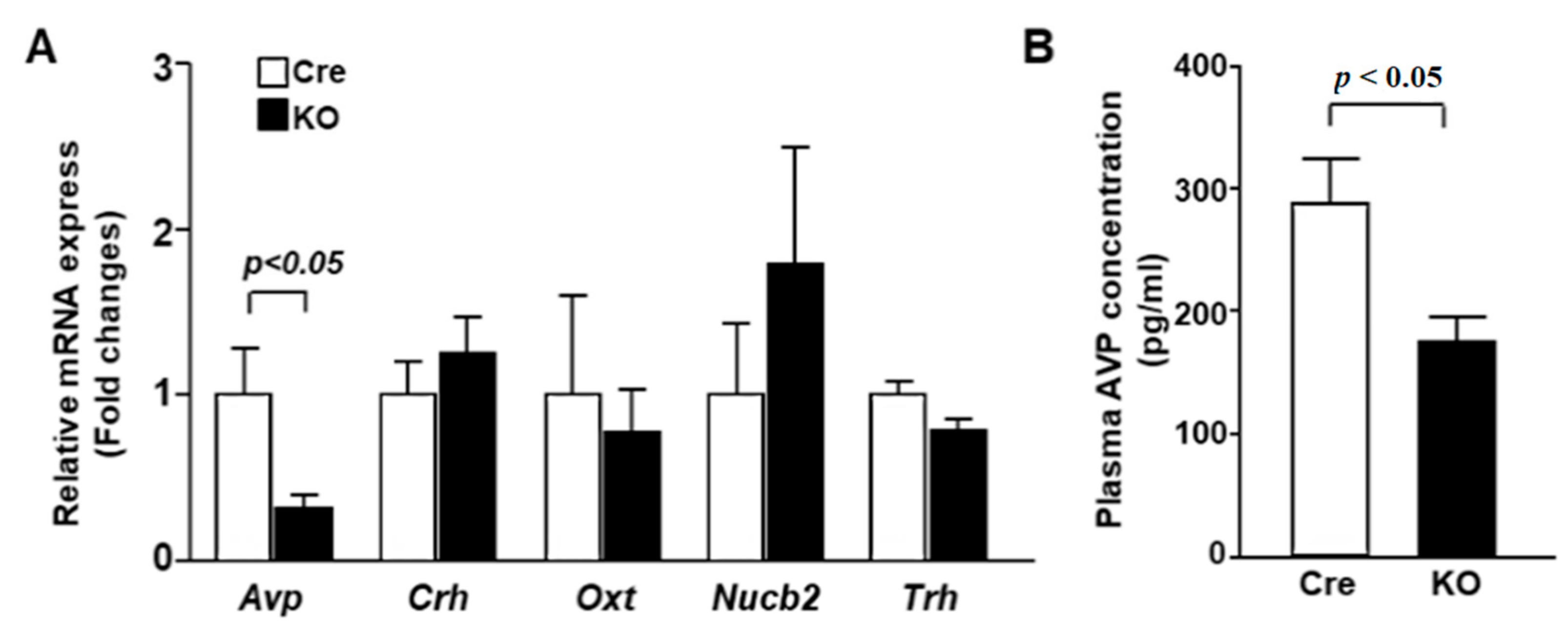 Nutrients 13 04487 g002