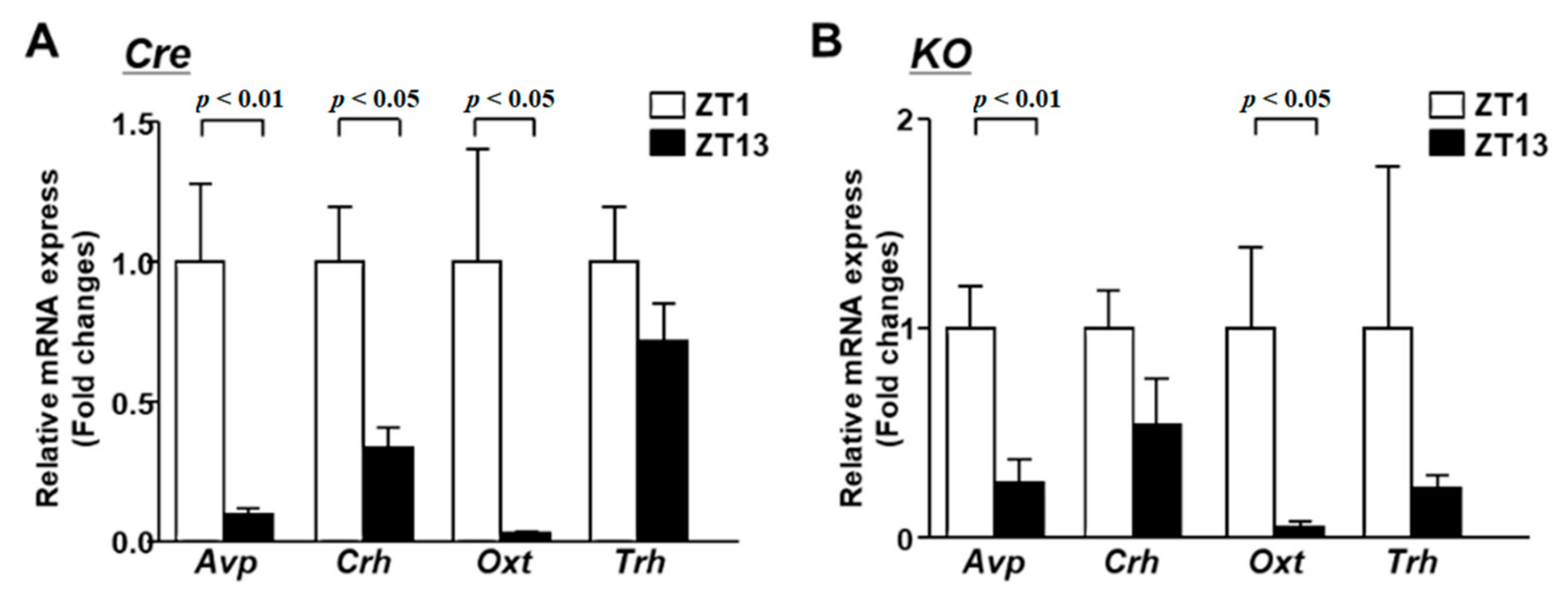 Nutrients 13 04487 g004