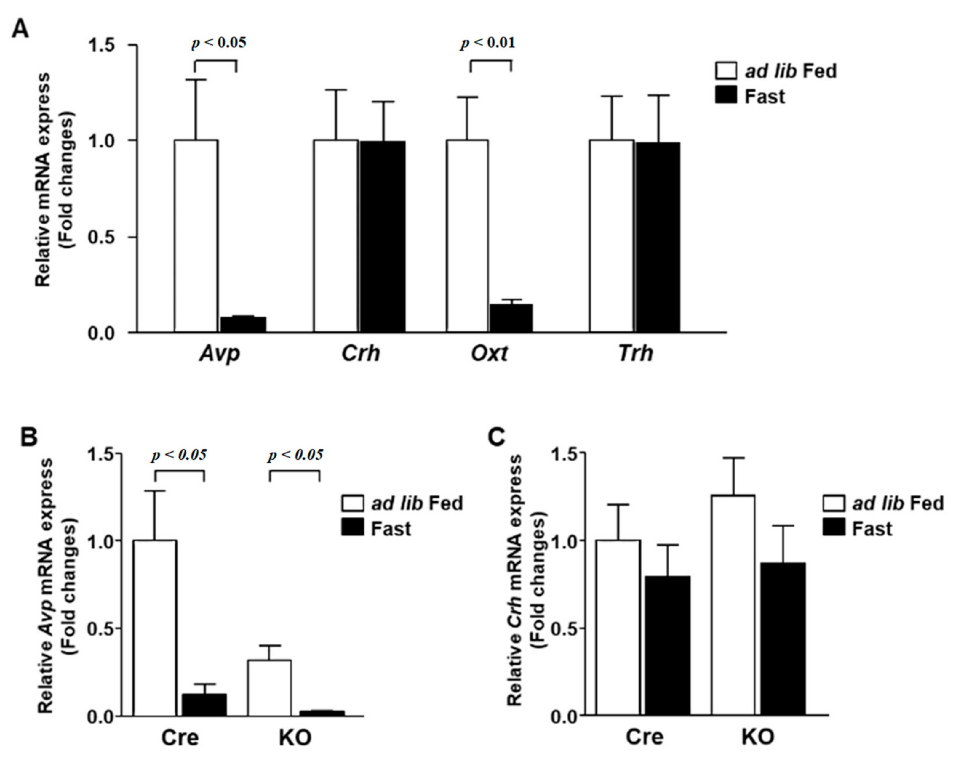 Nutrients 13 04487 g005
