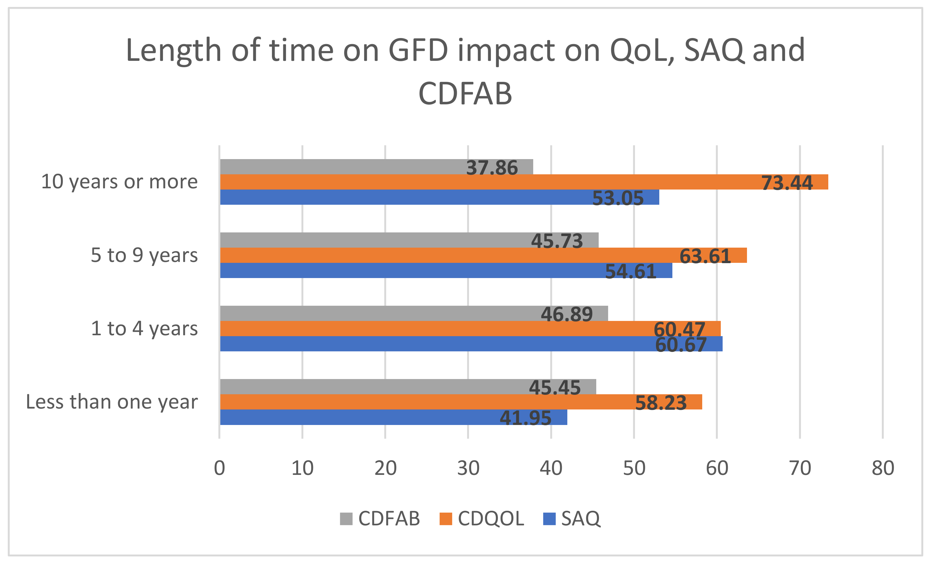 Nutrients 13 04494 g001 550