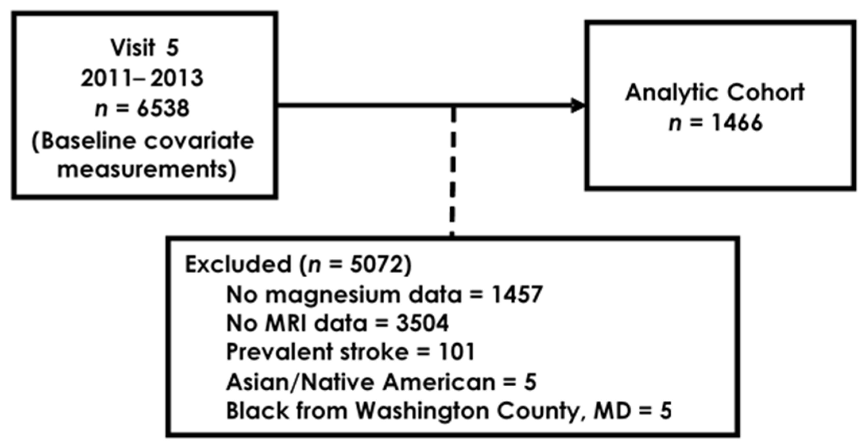 Nutrients 13 04496 g001 Nutrients 13 04496 g001