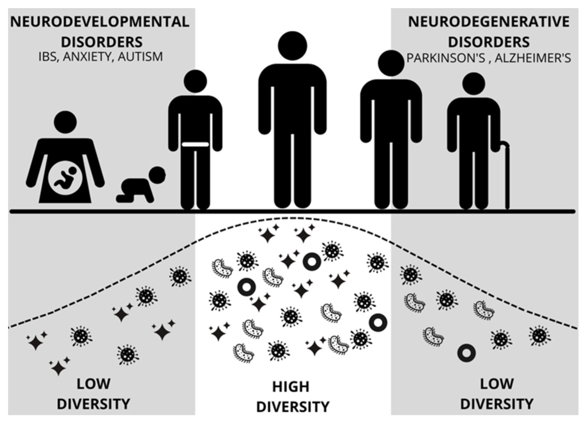 File:Enhanced functional connectivity of insula in high elo action