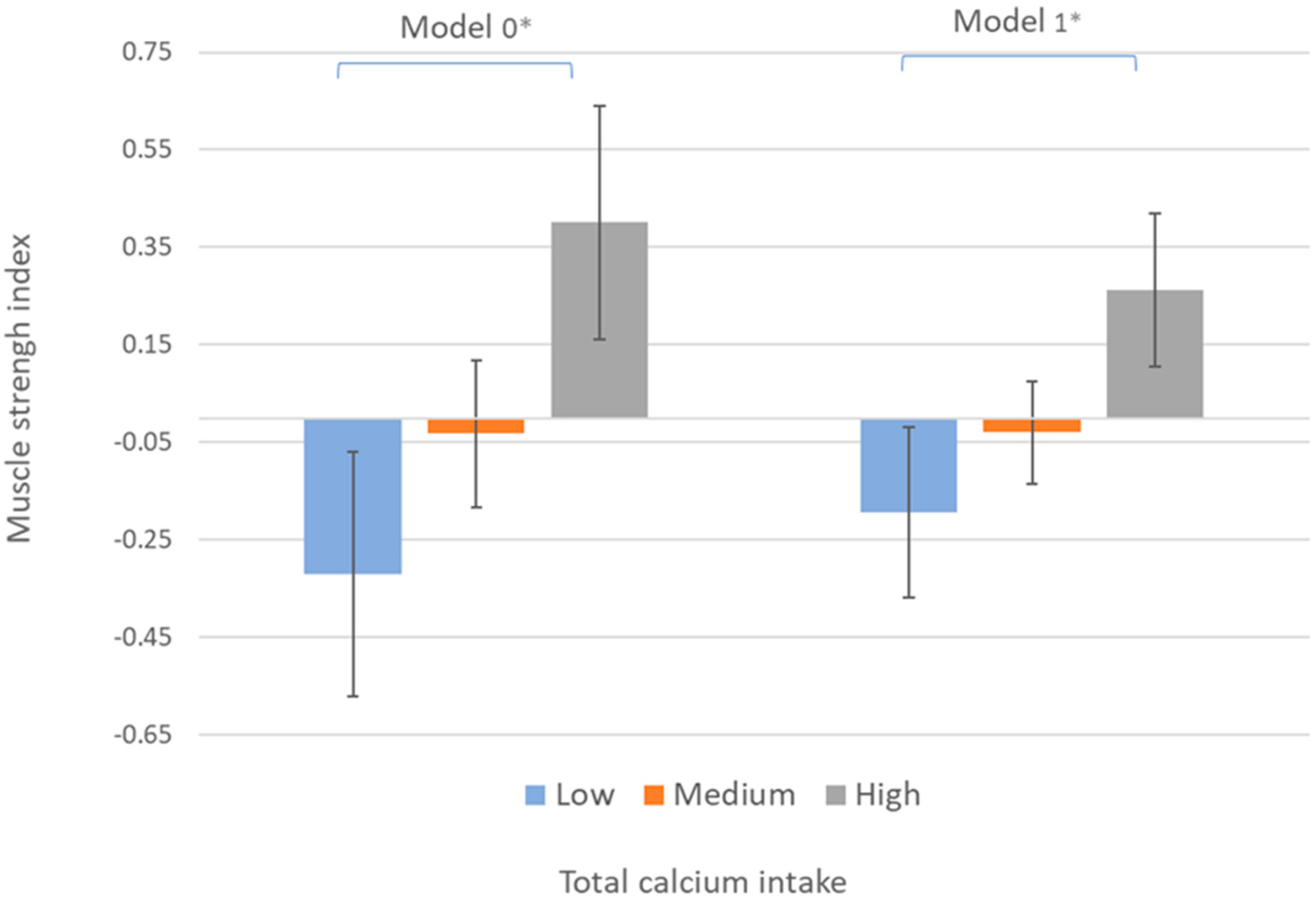 Nutrients 13 04498 g001