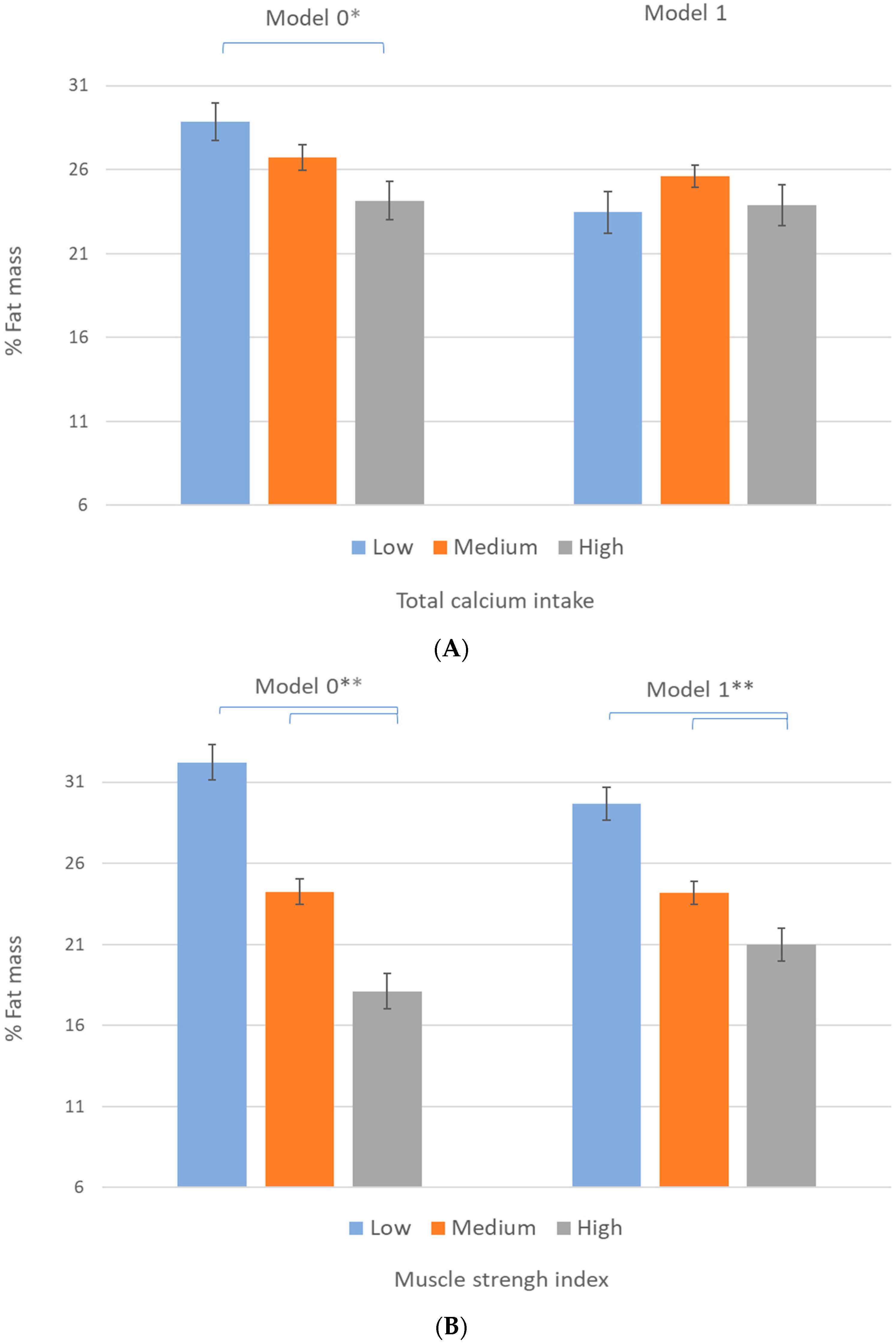 Nutrients 13 04498 g002