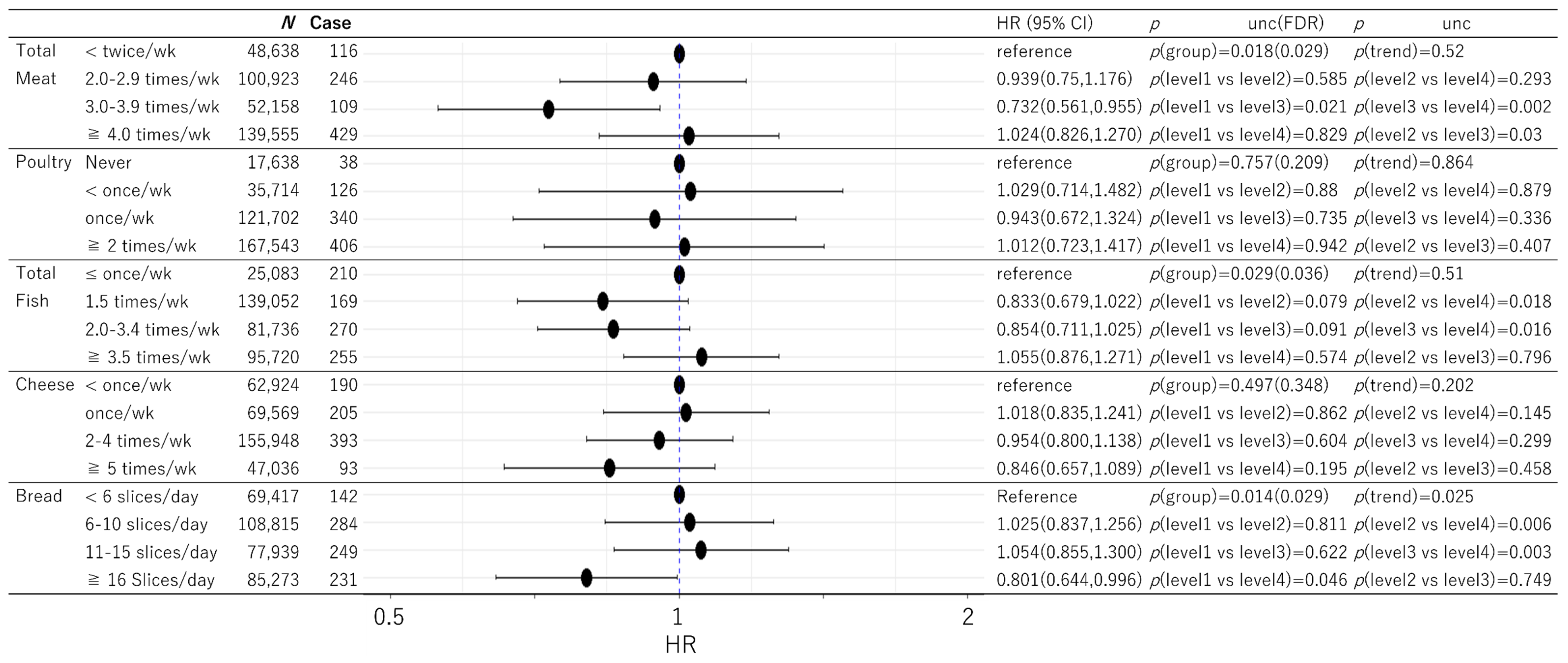 Nutrients 13 04500 g001 550