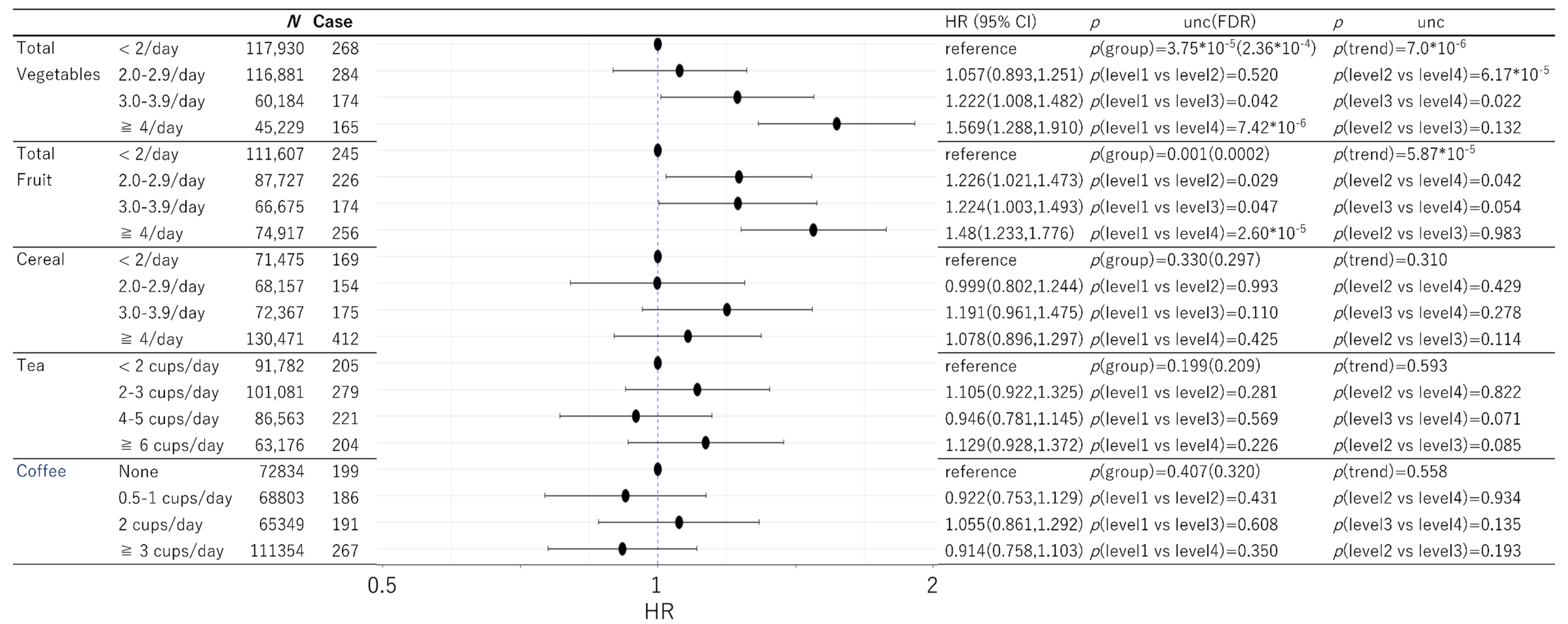 Nutrients 13 04500 g002 550