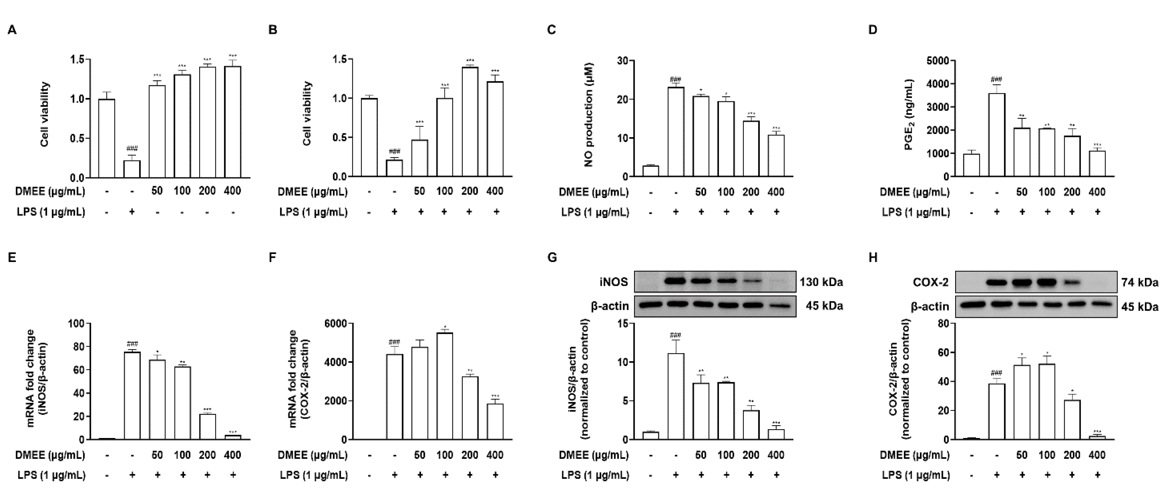 Nutrients 13 04501 g002