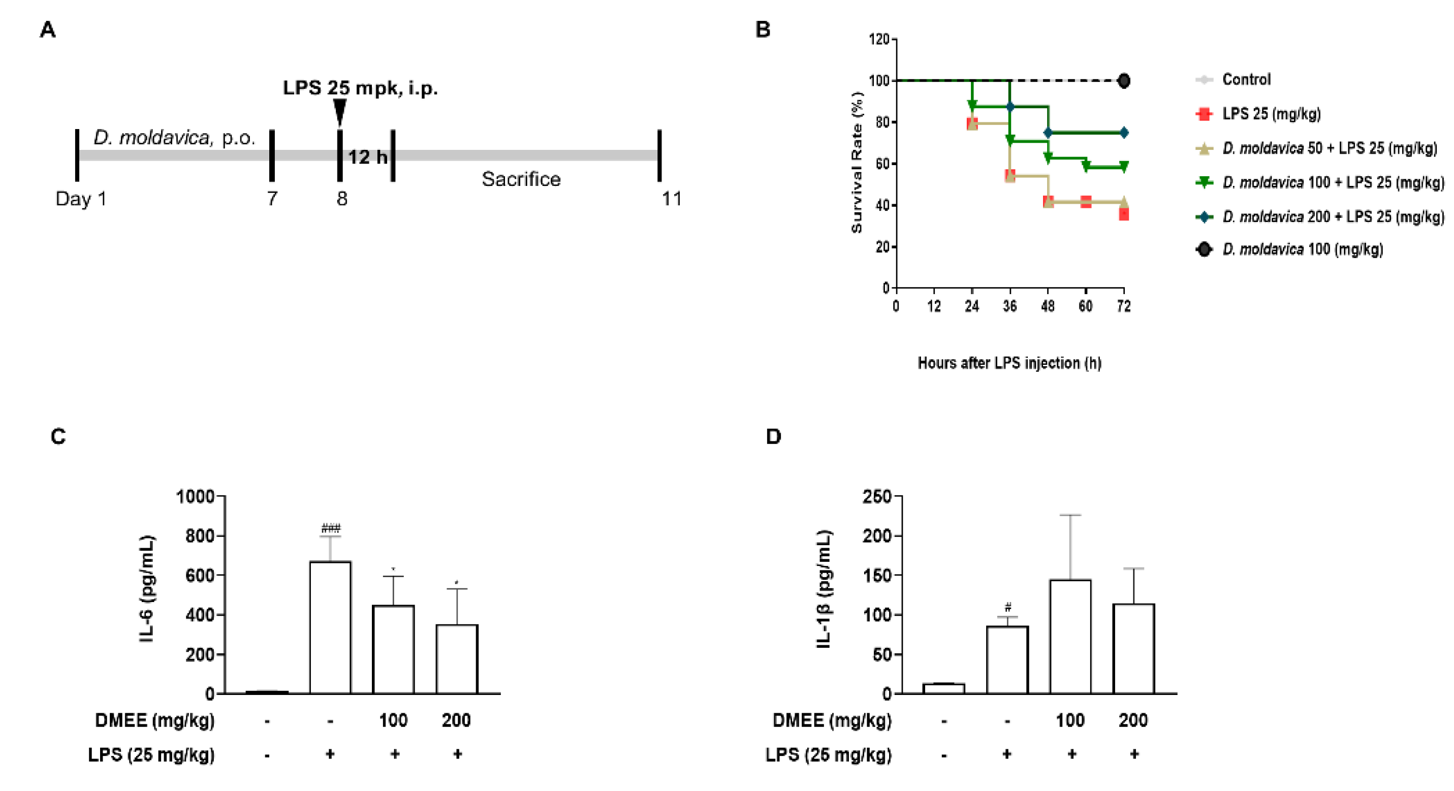 Nutrients 13 04501 g005