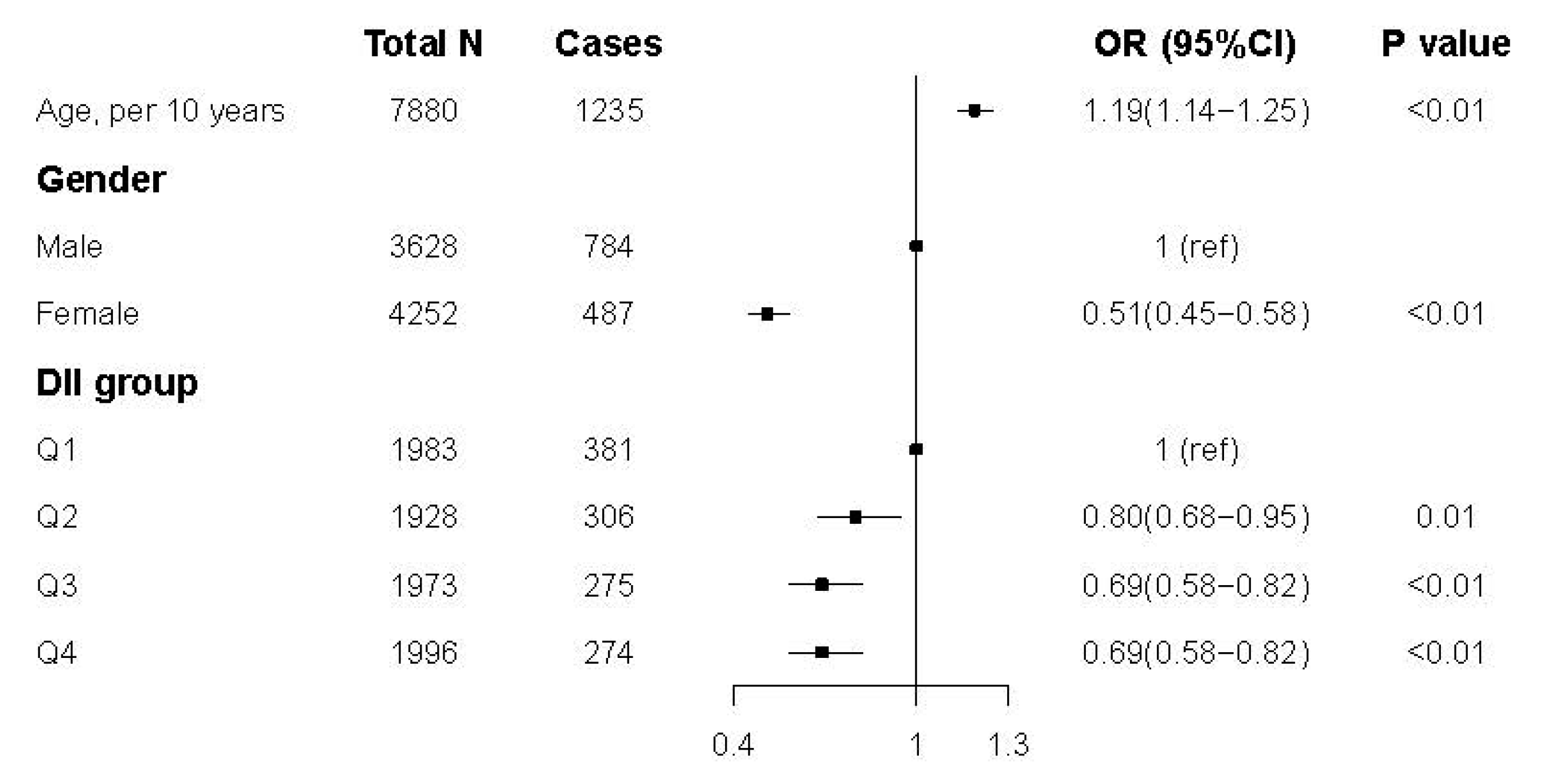 Nutrients 13 04504 g002