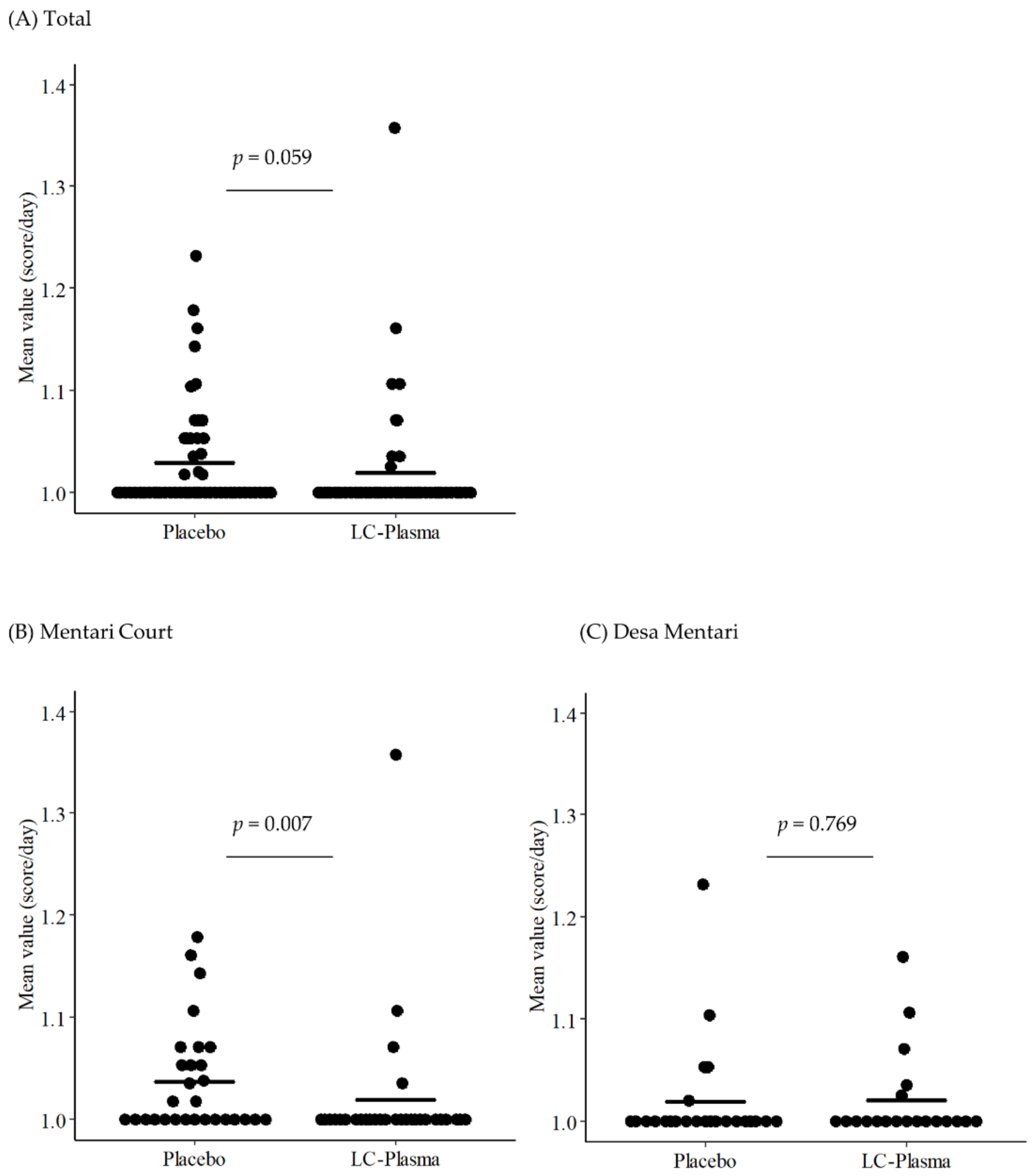 Nutrients 13 04507 g002