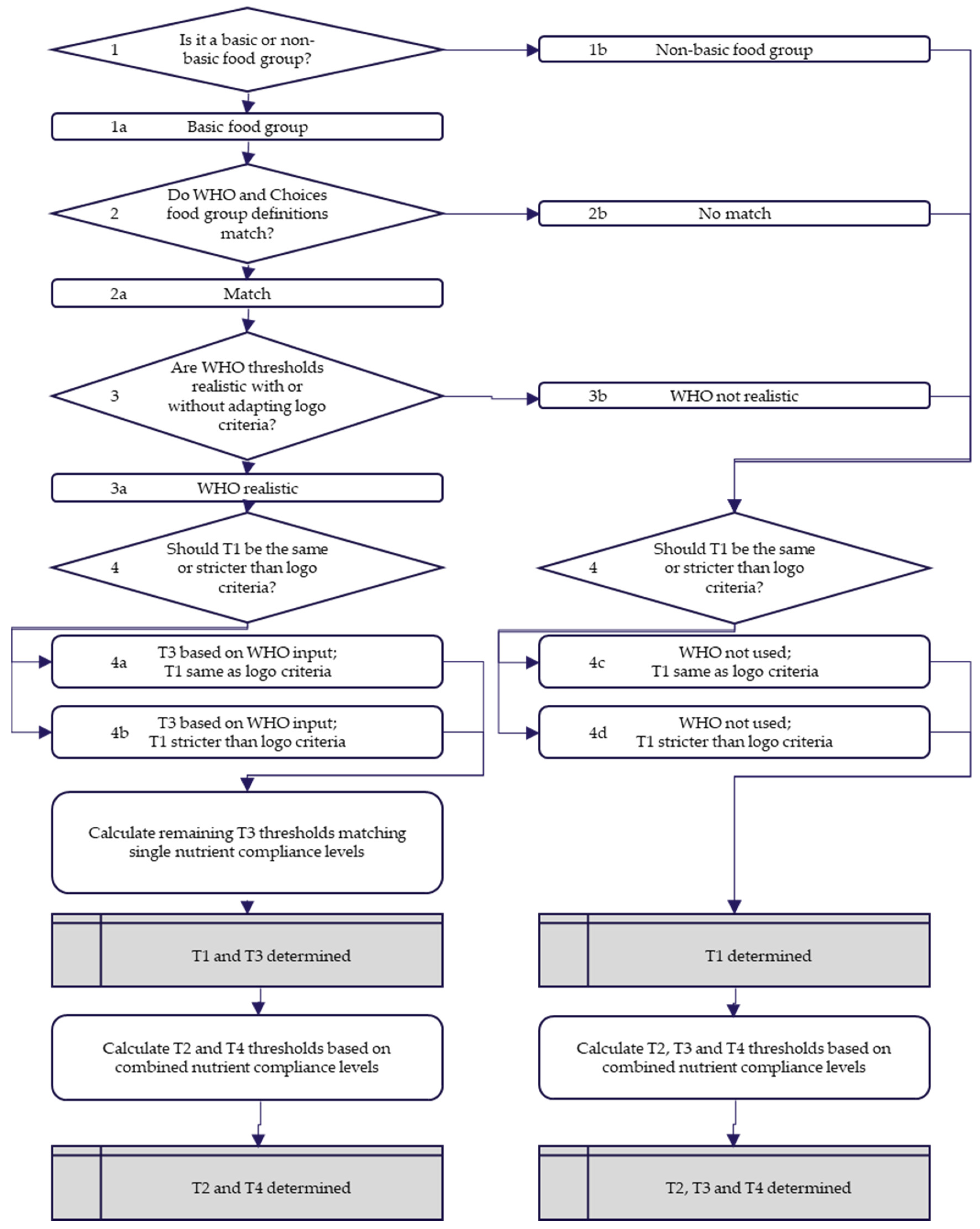 Nutrients 13 04509 g003