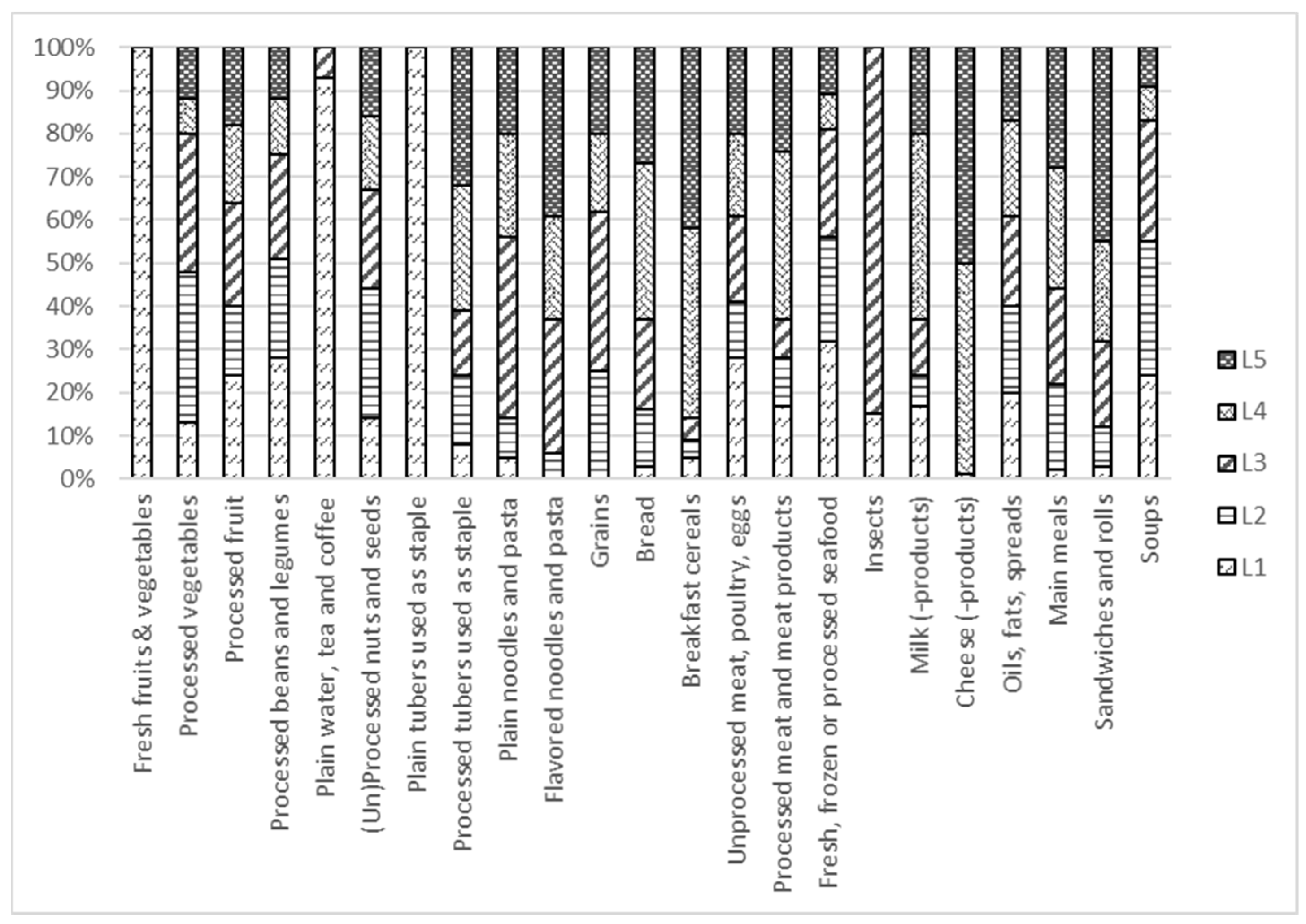 Nutrients 13 04509 g005
