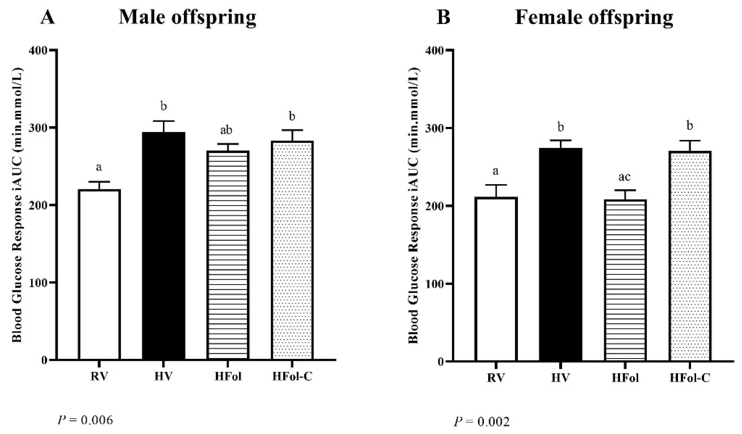 Nutrients 13 04510 g005