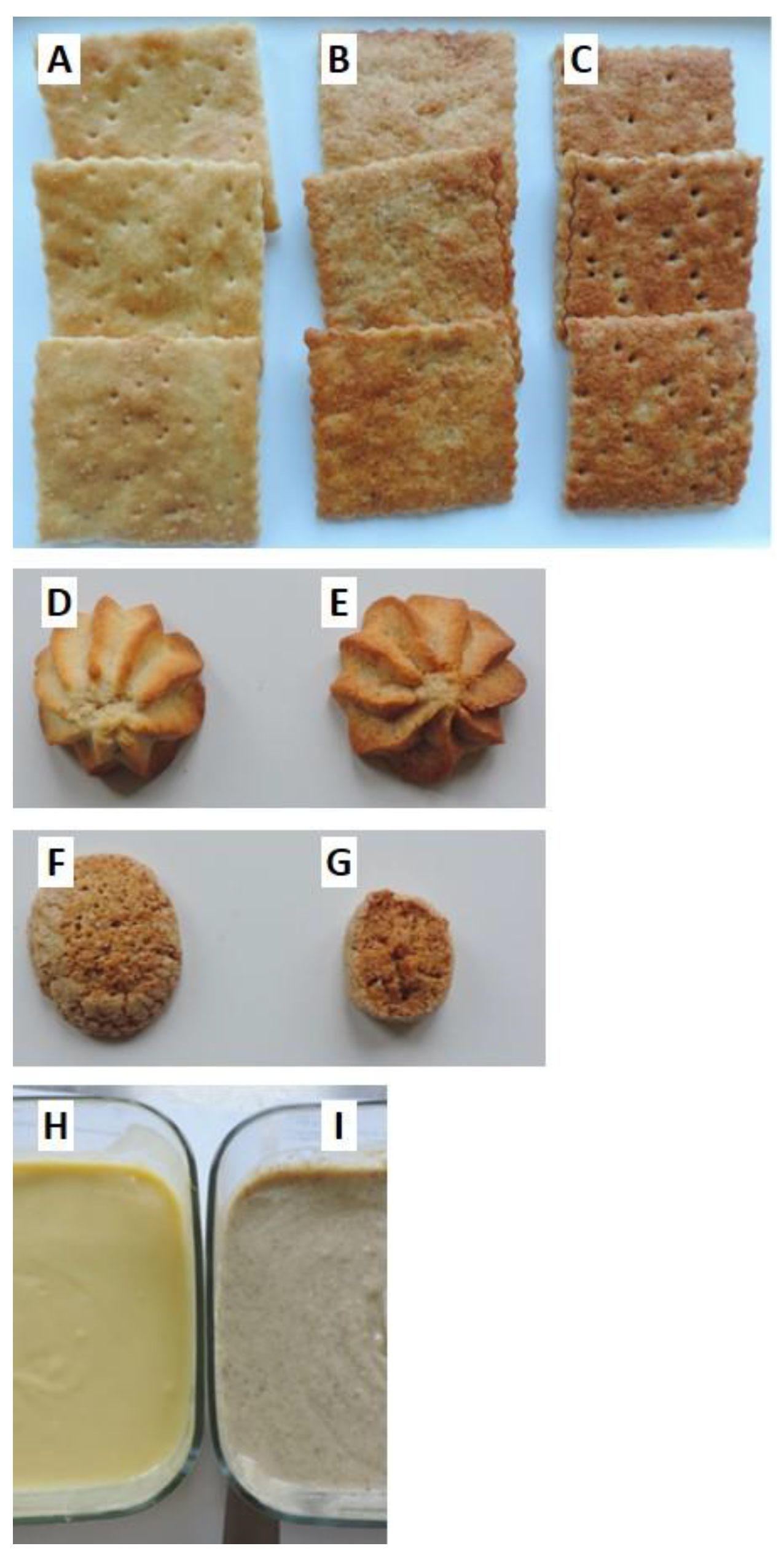 importance of serial dilution in assessing food quality
