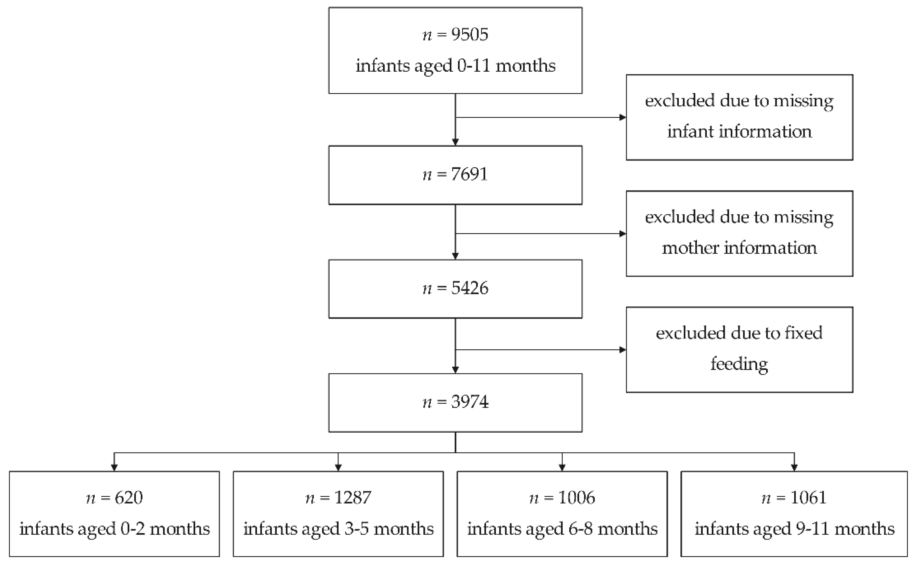 Nutrients 13 04518 g001 Nutrients 13 04518 g001