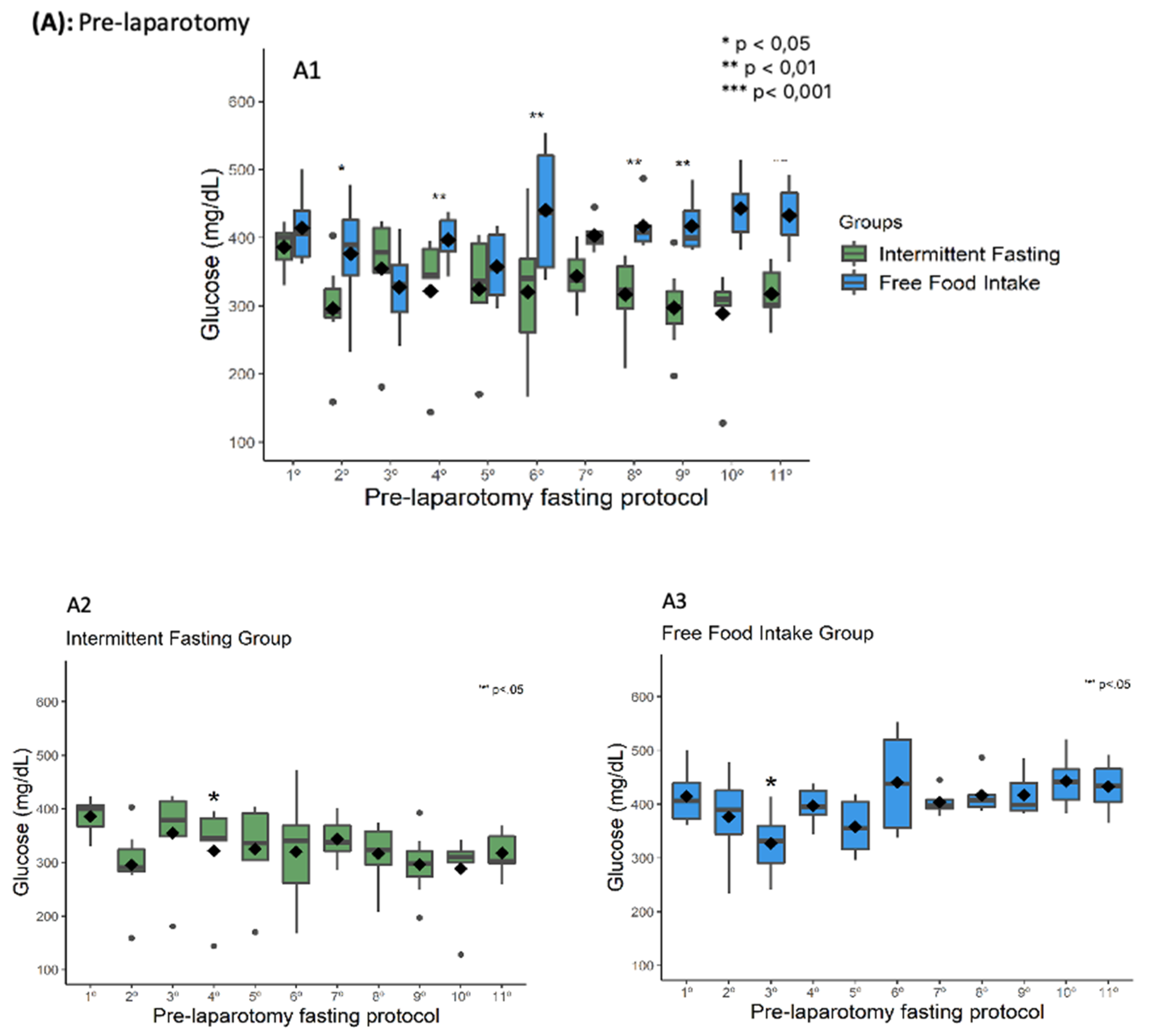 Nutrients 13 04519 g002a Nutrients 13 04519 g002a