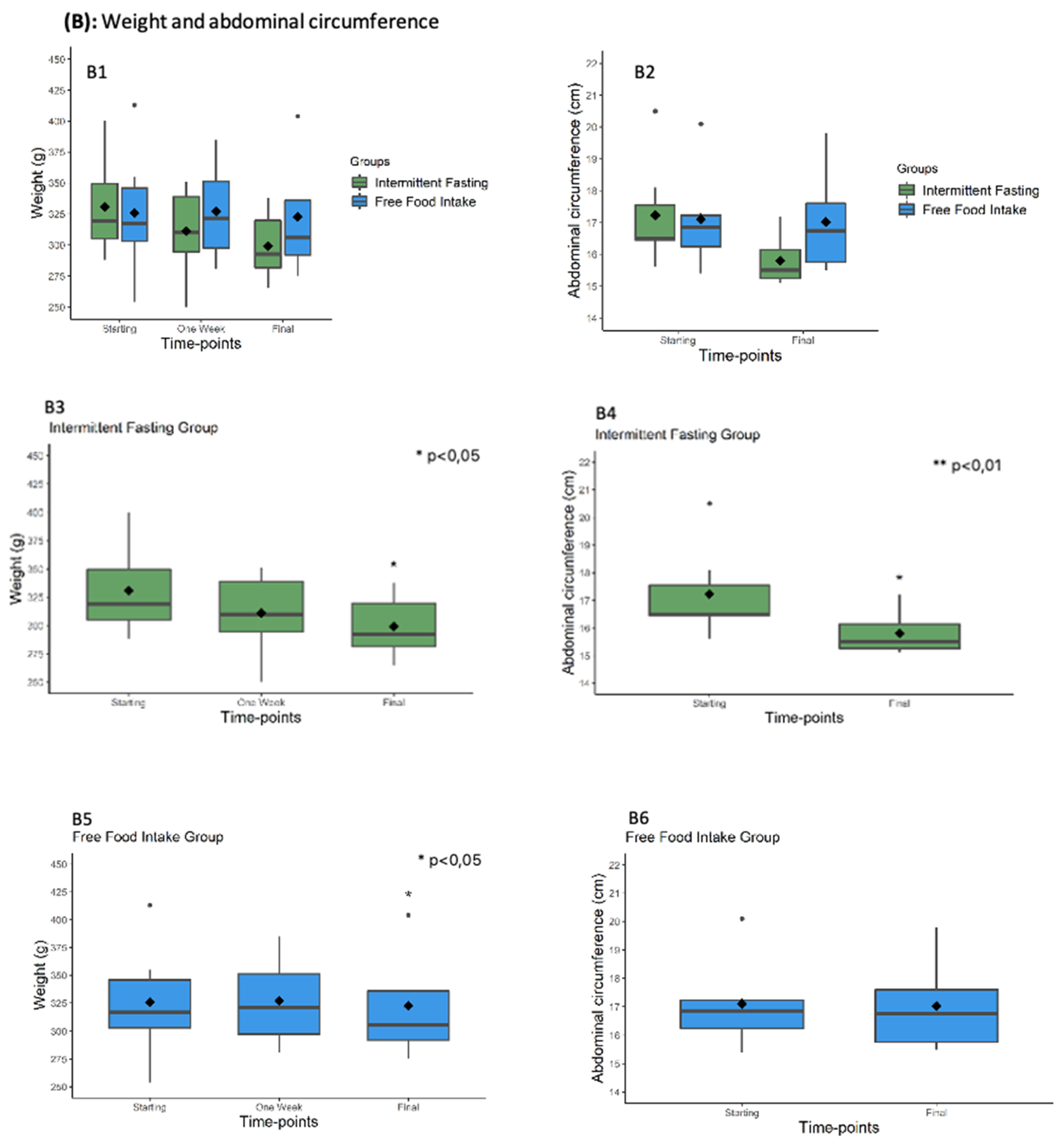 Nutrients 13 04519 g002b Nutrients 13 04519 g002b