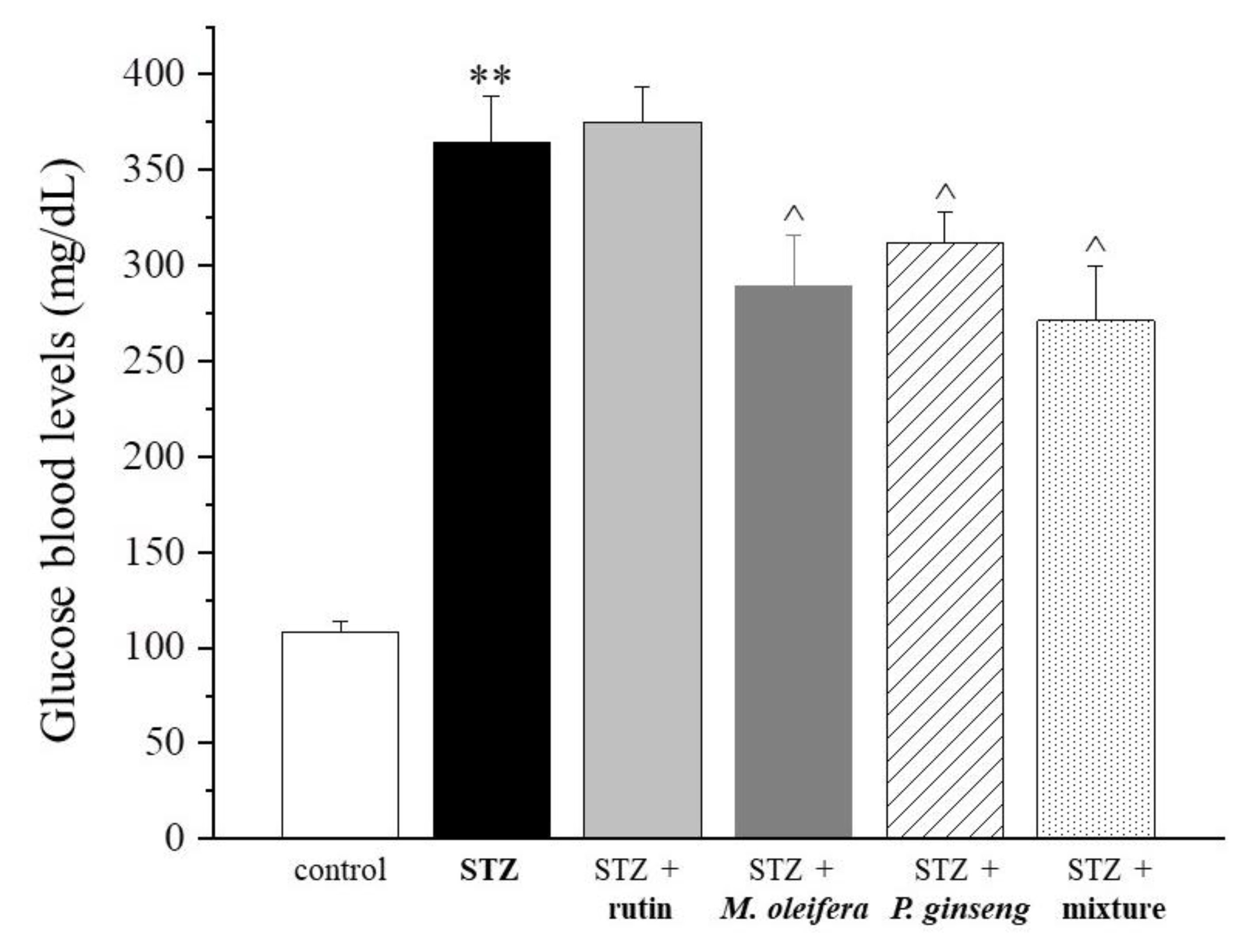 Nutrients 13 04520 g001