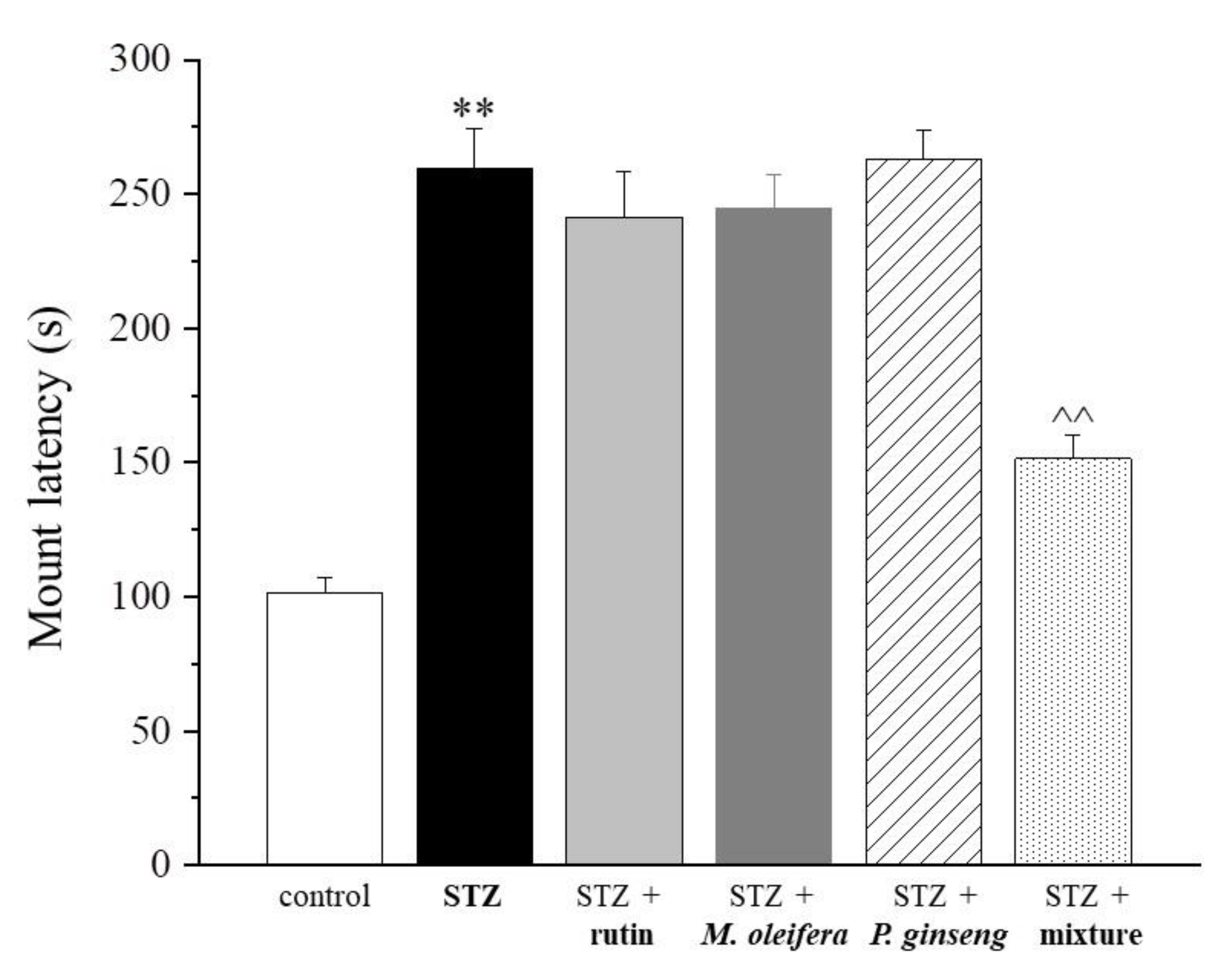 Nutrients 13 04520 g002