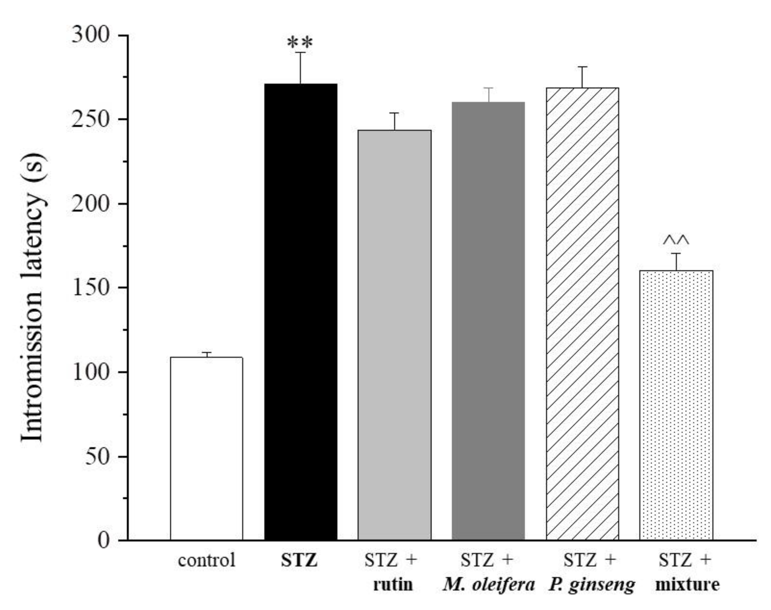 Nutrients 13 04520 g003