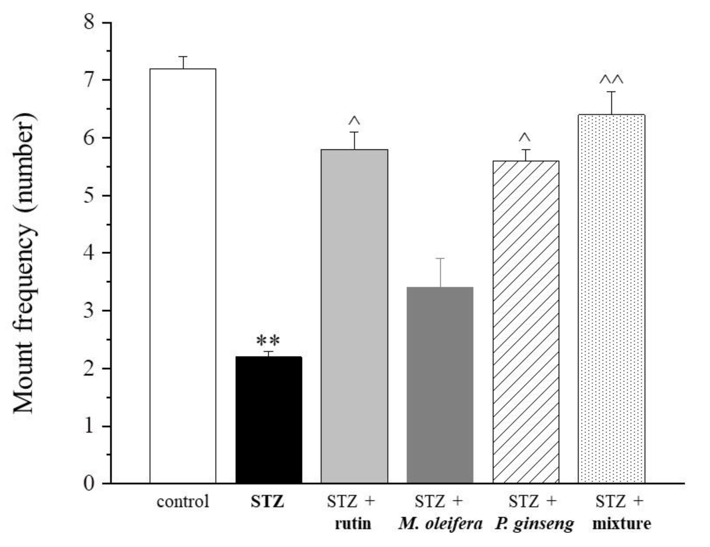 Nutrients 13 04520 g004