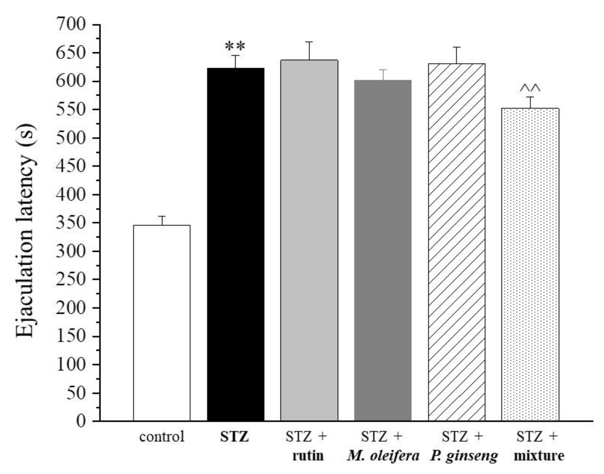 Nutrients 13 04520 g006