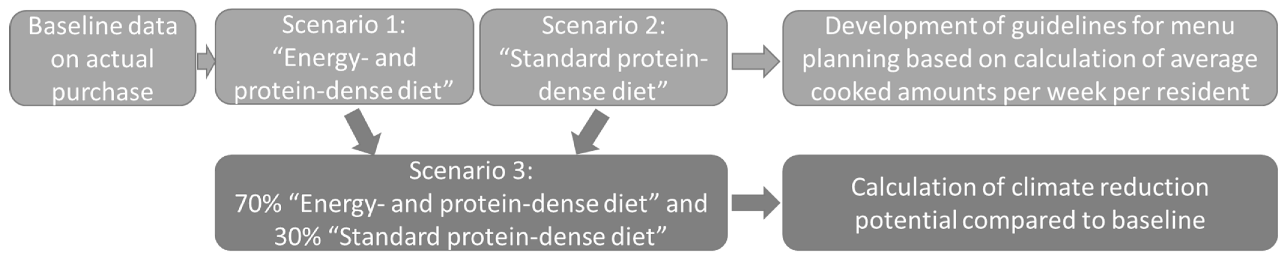 Nutrients 13 04525 g001 550