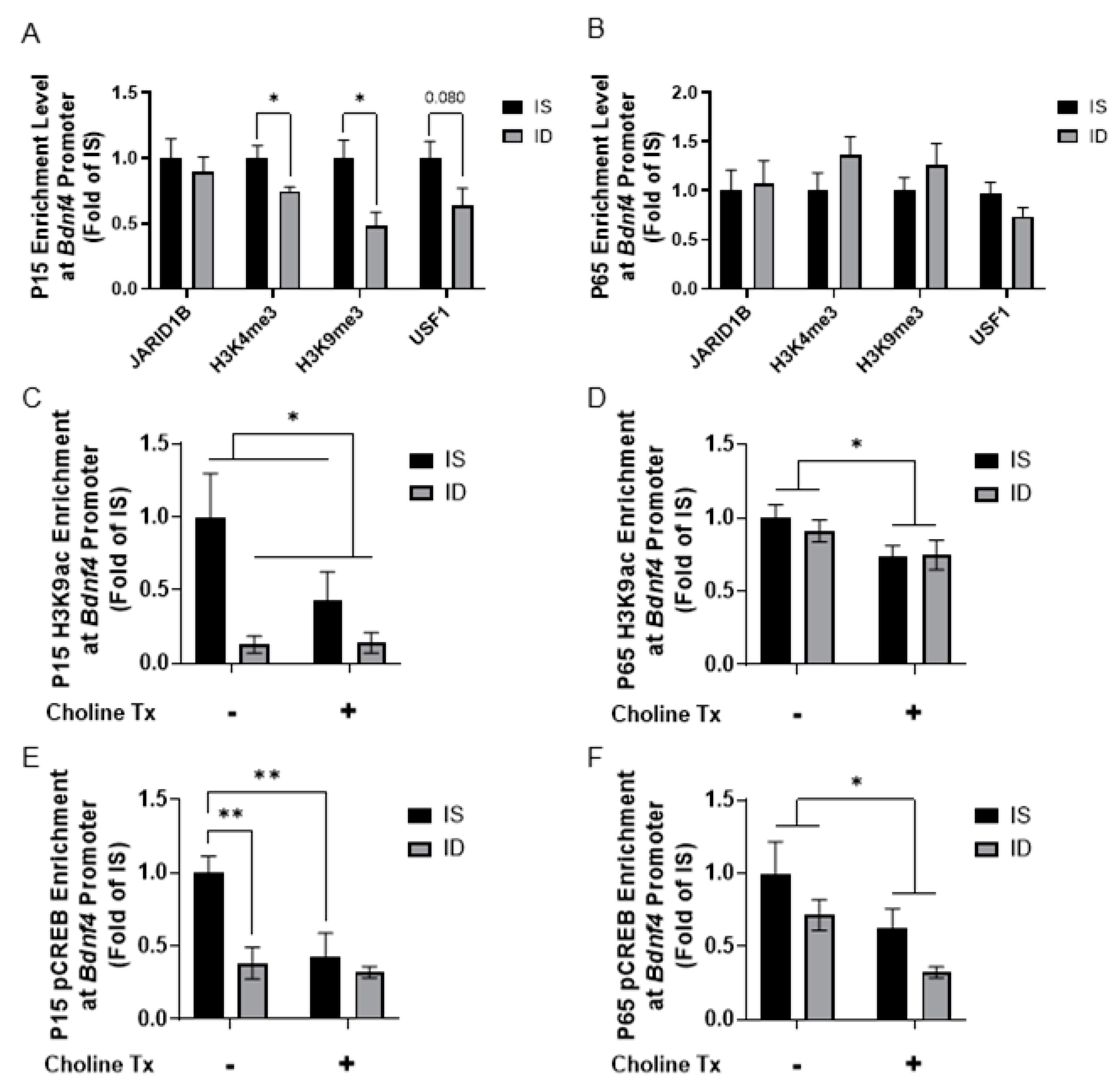 Nutrients 13 04527 g005 Nutrients 13 04527 g005