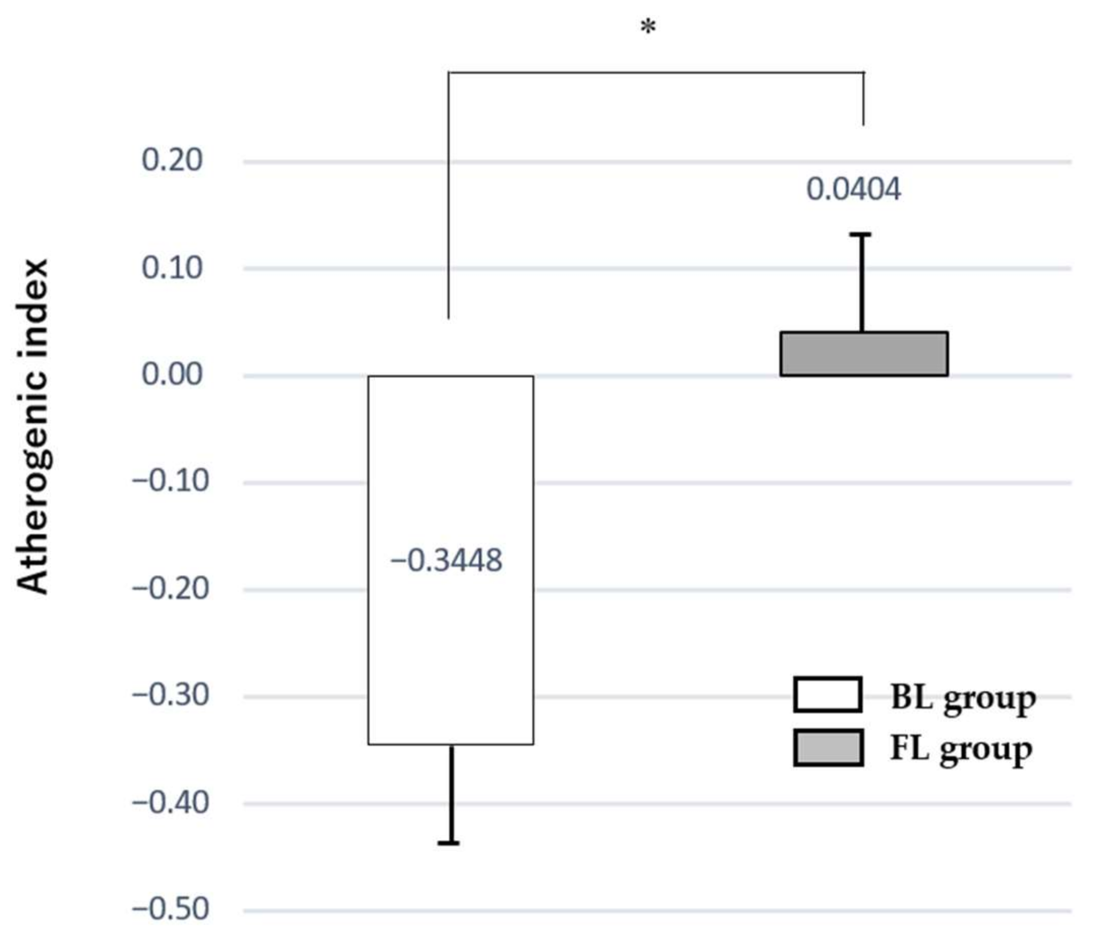 Nutrients 13 04528 g002 Nutrients 13 04528 g002