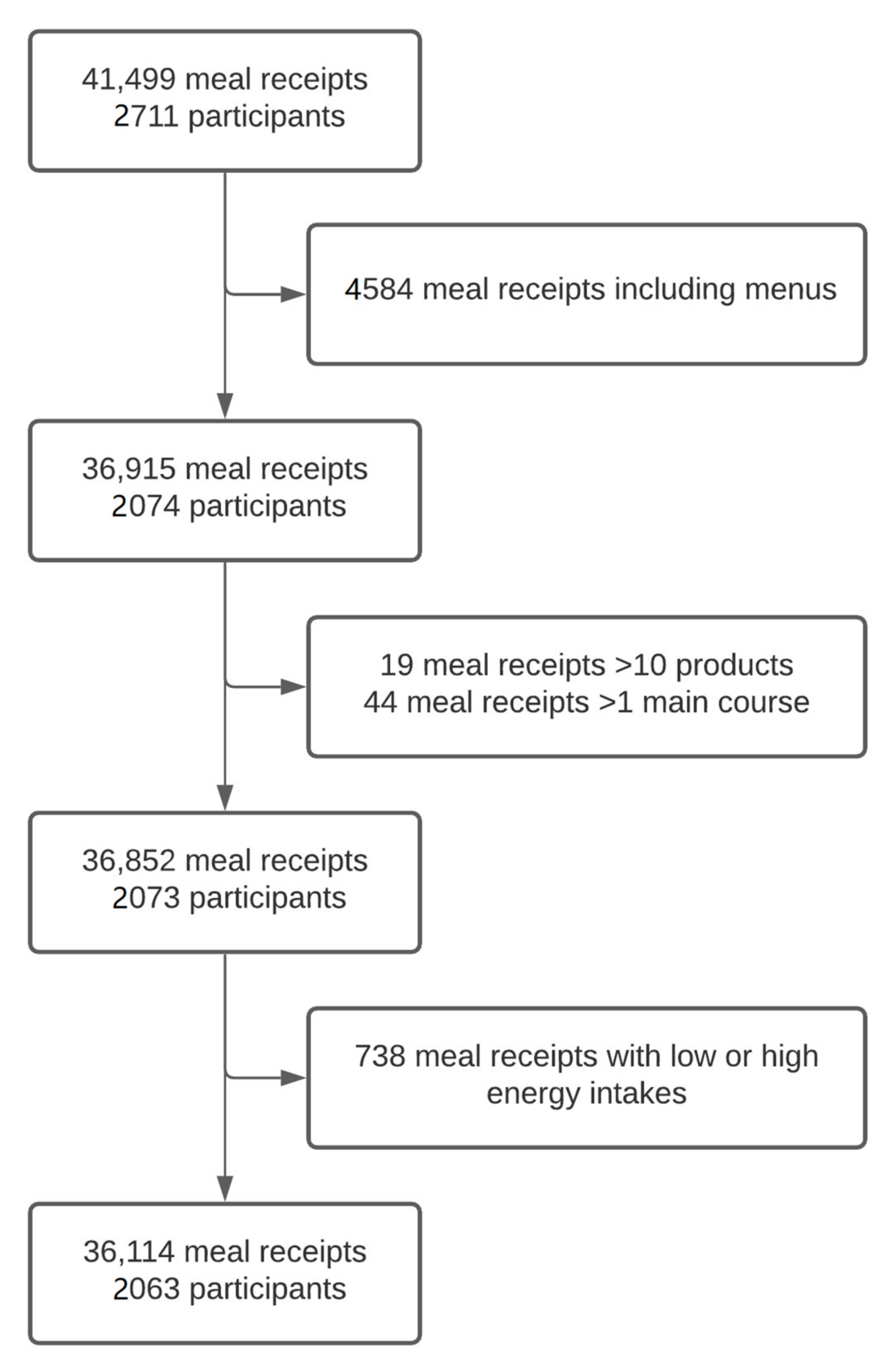 Nutrients 13 04530 g001 550