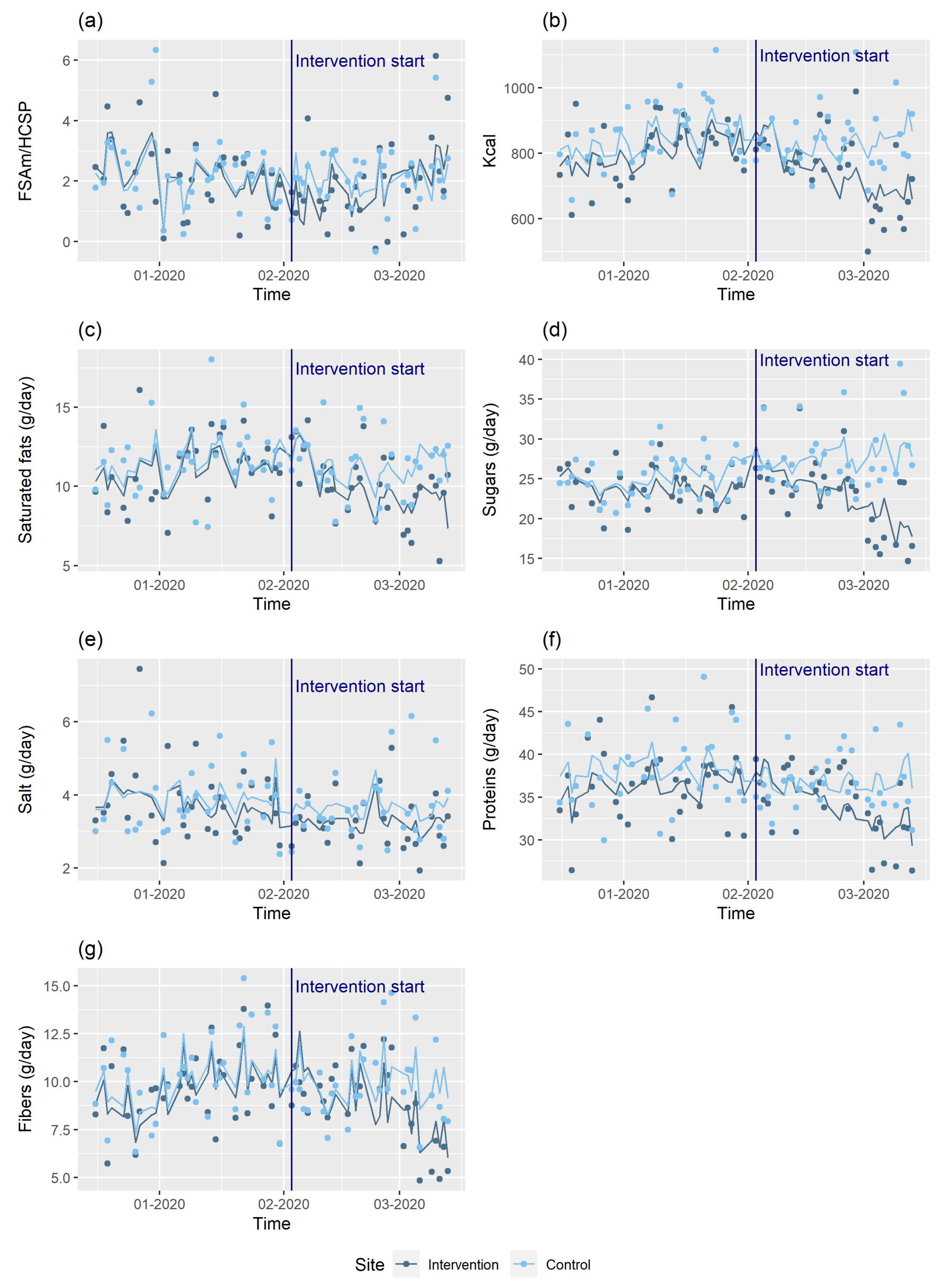 Nutrients 13 04530 g002 550