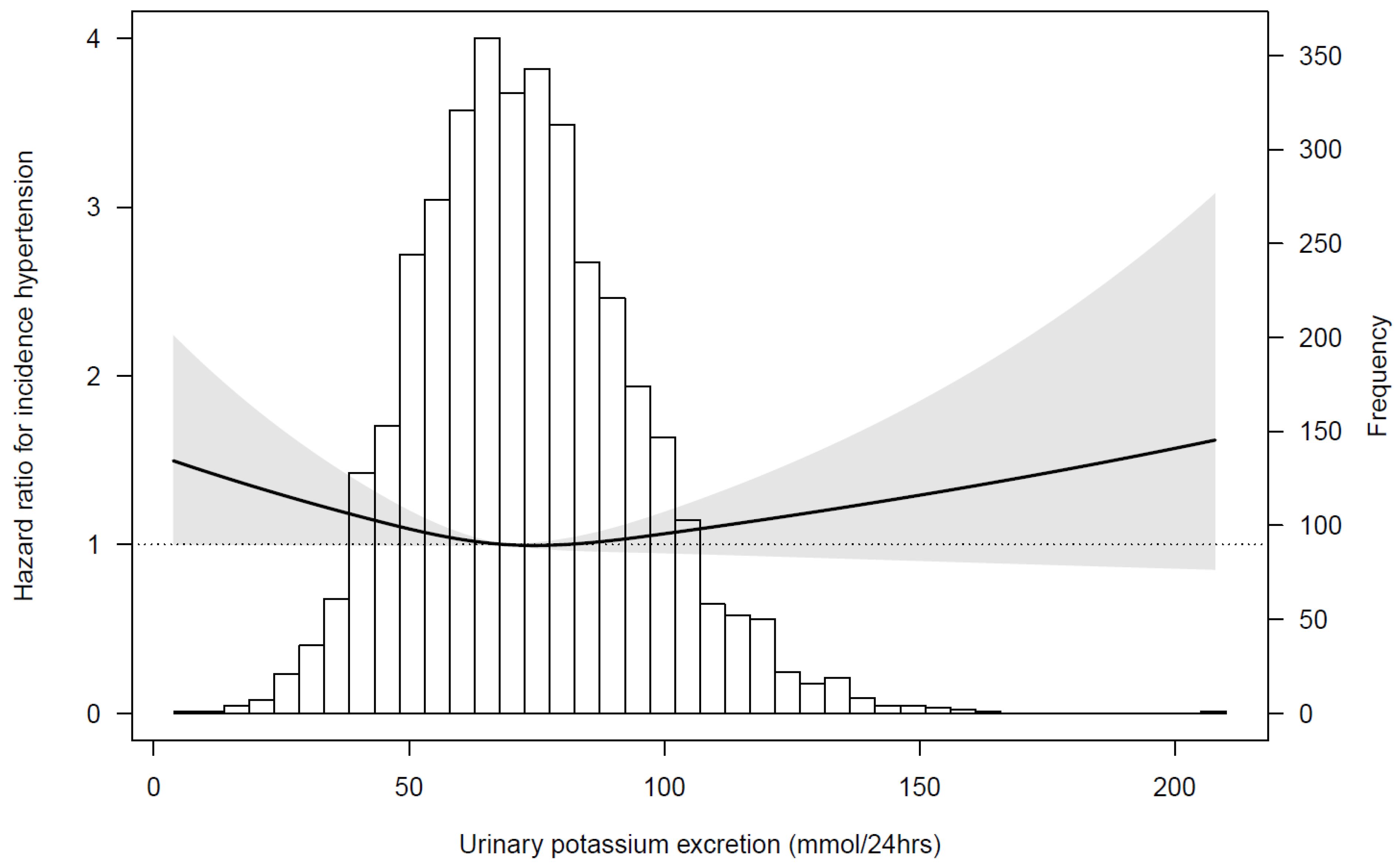 Nutrients 13 04532 g001