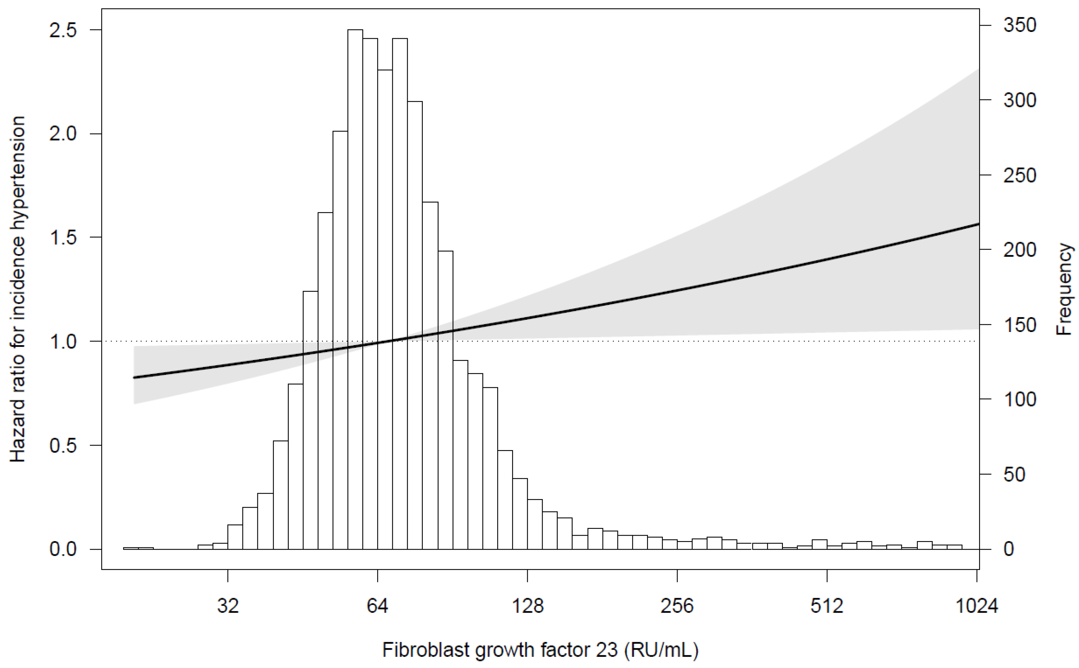 Nutrients 13 04532 g002