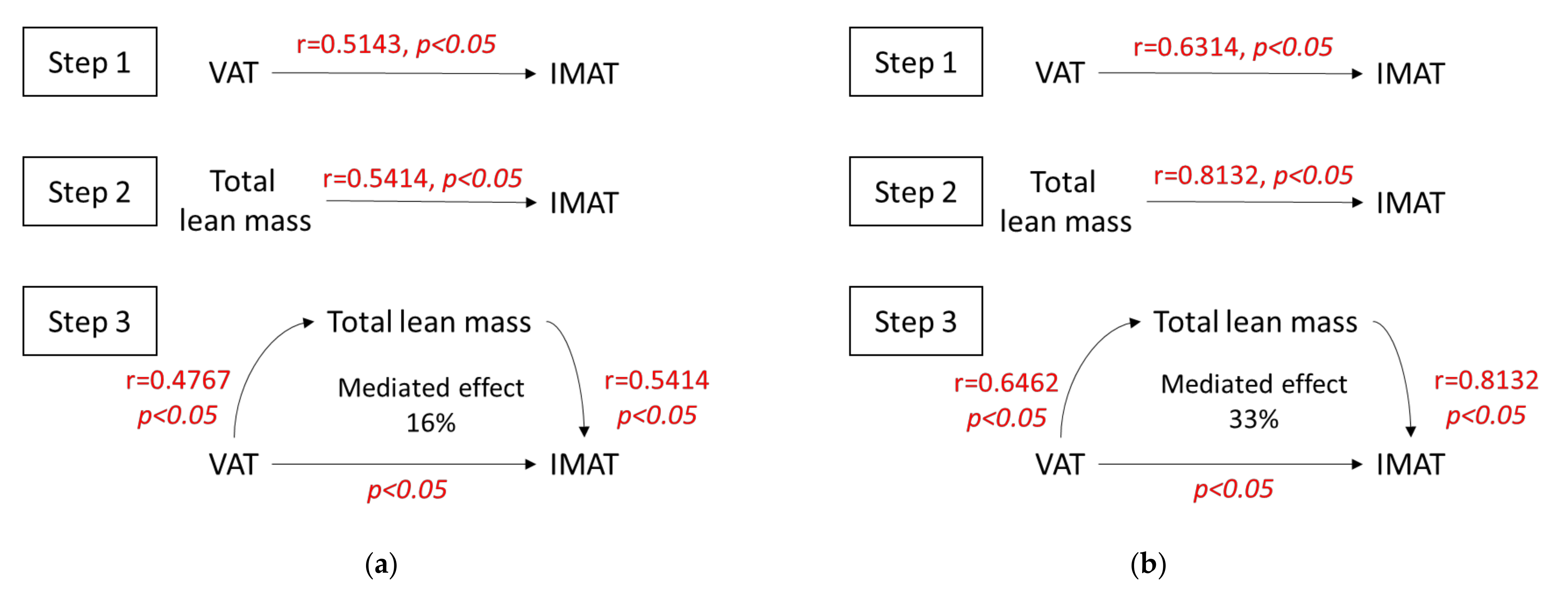Nutrients 13 04533 g002