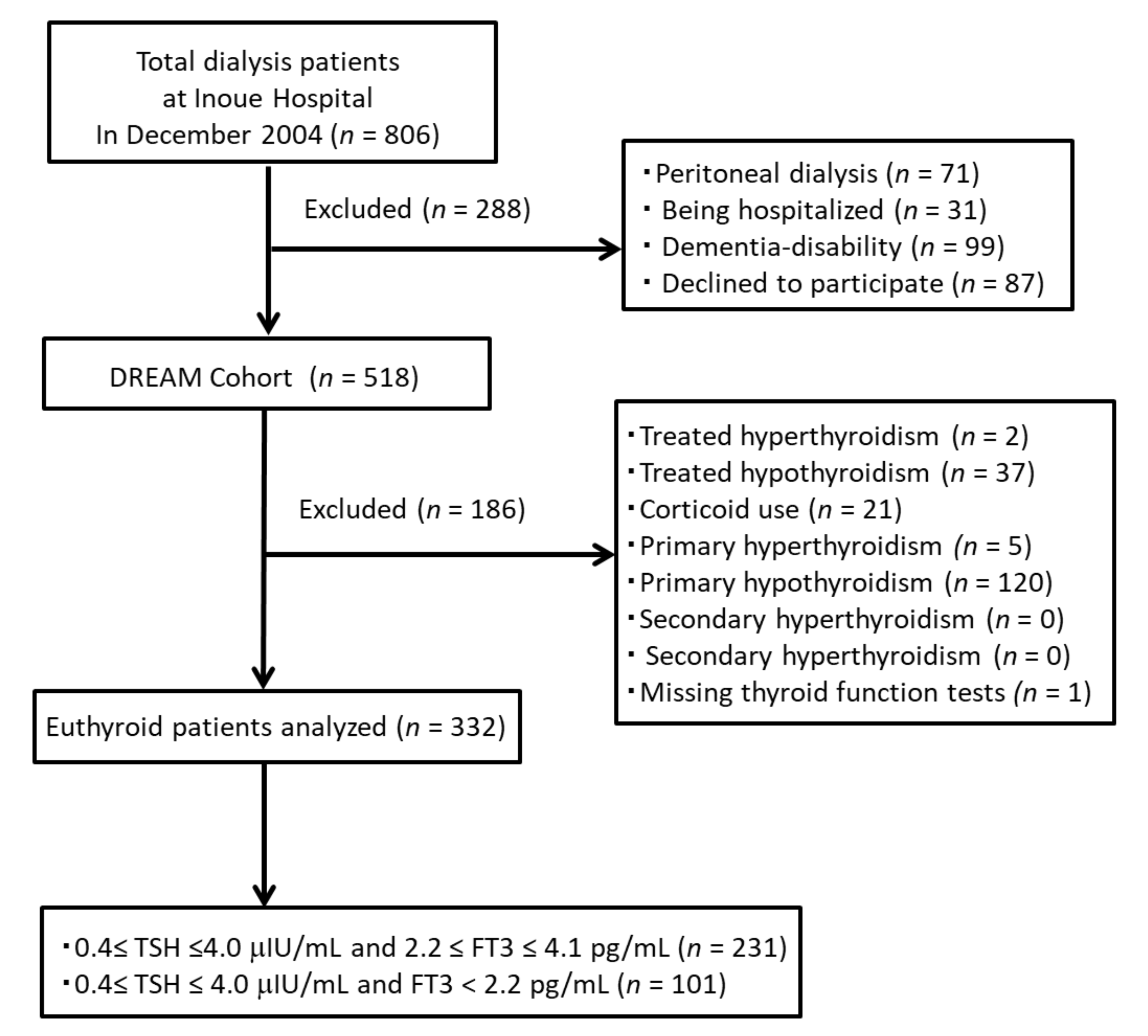Nutrients 13 04537 g001