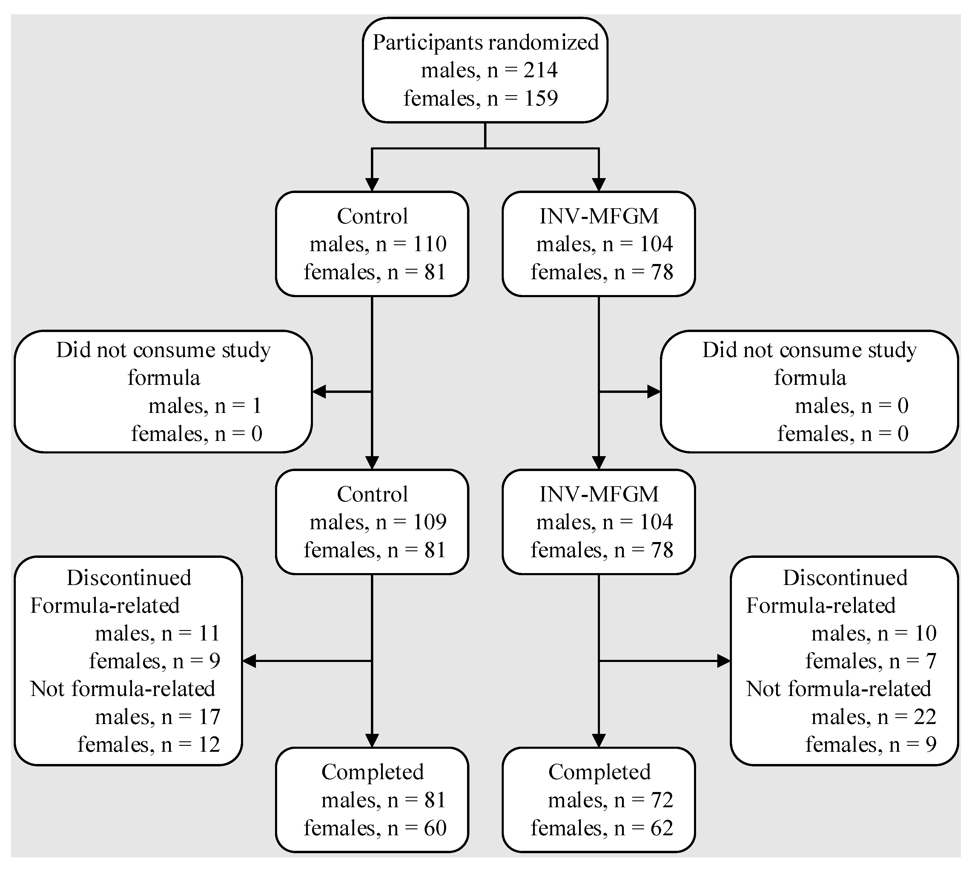 Nutrients 13 04541 g001